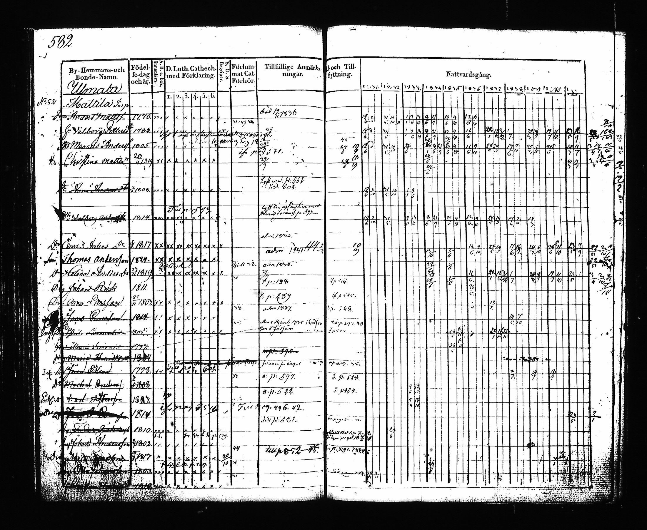 [ ../kirjat/Kirkonkirjat/hartola/rippikirja_1830-1842_tk901_ii/kuvat/151.jpg ]