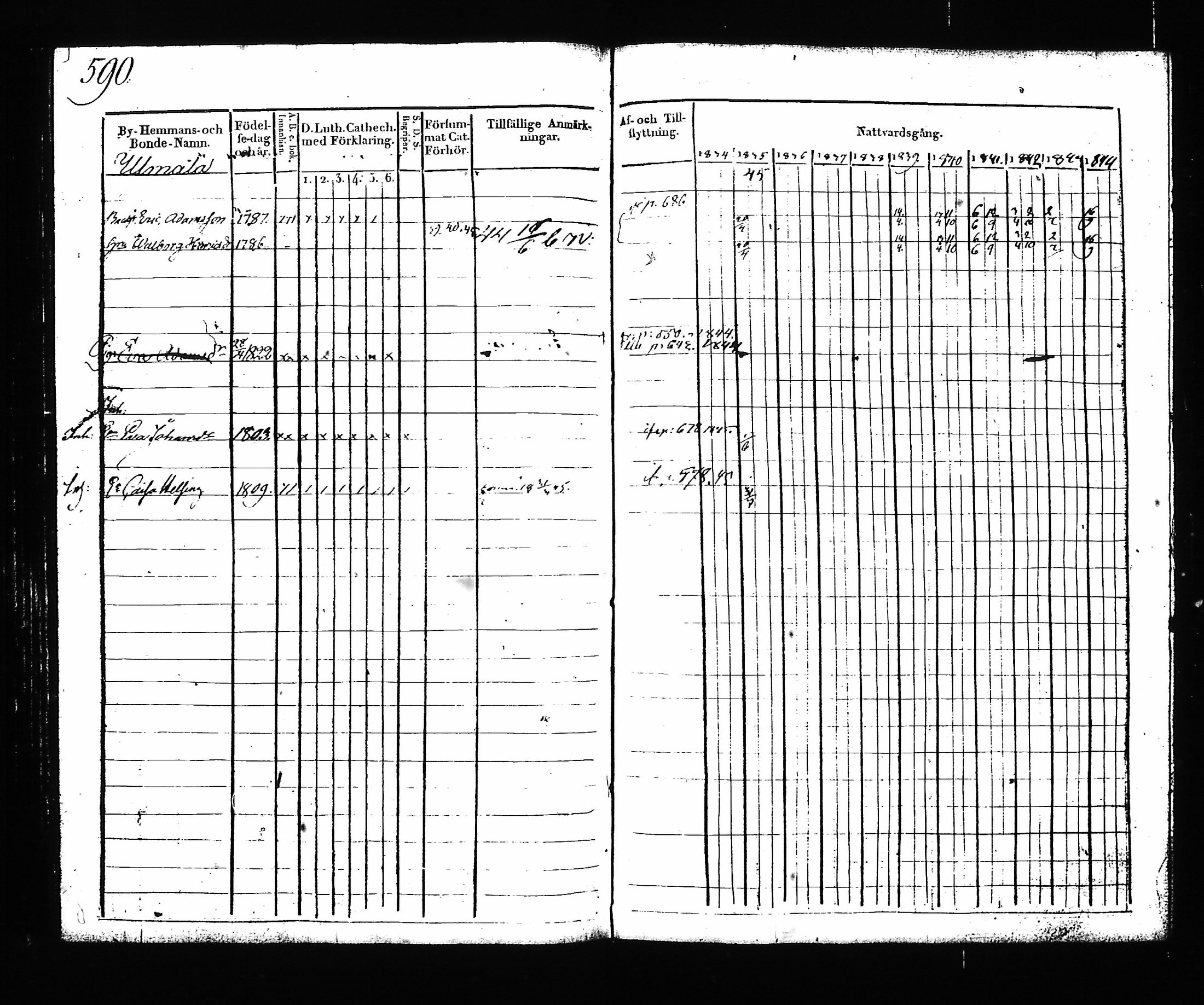 [ ../kirjat/Kirkonkirjat/hartola/rippikirja_1830-1842_tk901_ii/kuvat/159.jpg ]
