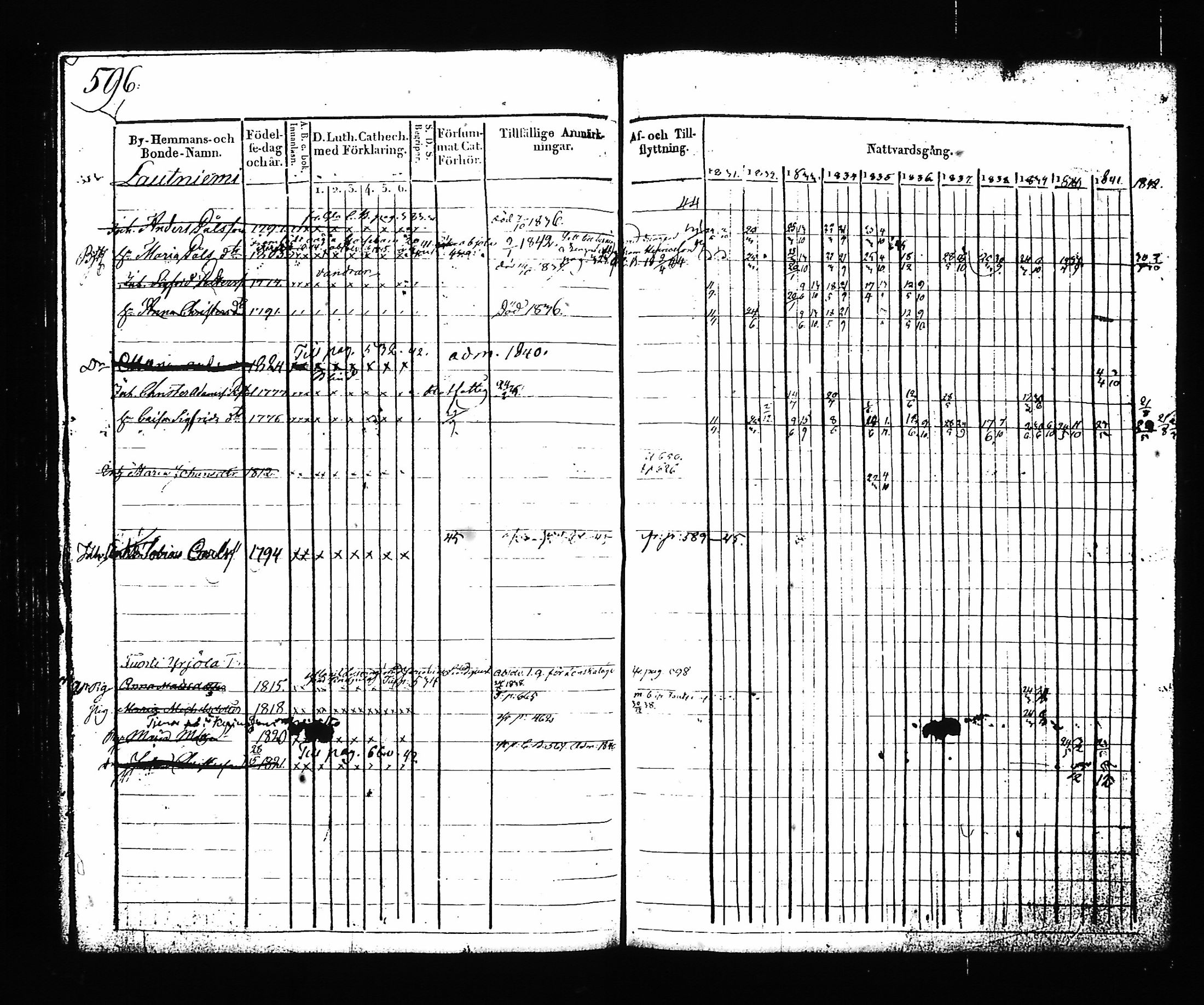 [ ../kirjat/Kirkonkirjat/hartola/rippikirja_1830-1842_tk901_ii/kuvat/165.jpg ]