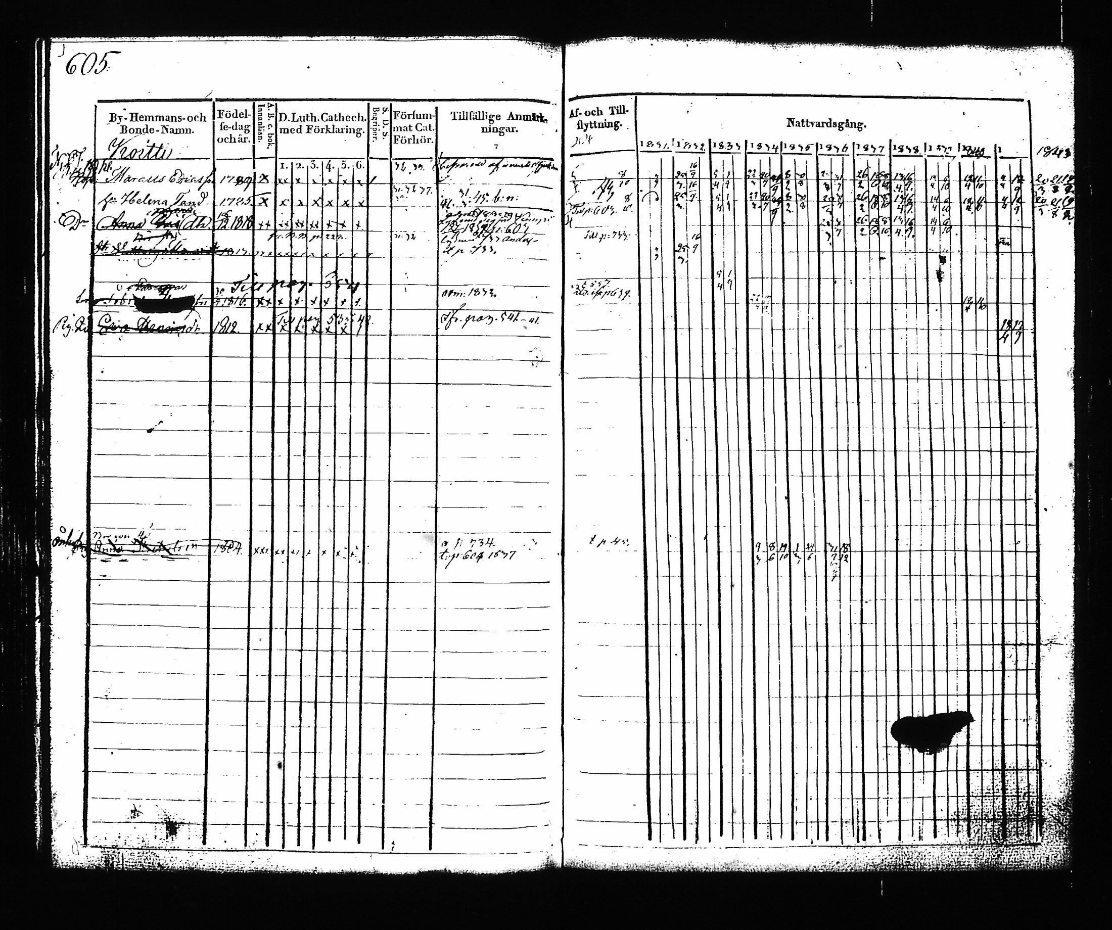 [ ../kirjat/Kirkonkirjat/hartola/rippikirja_1830-1842_tk901_ii/kuvat/174.jpg ]