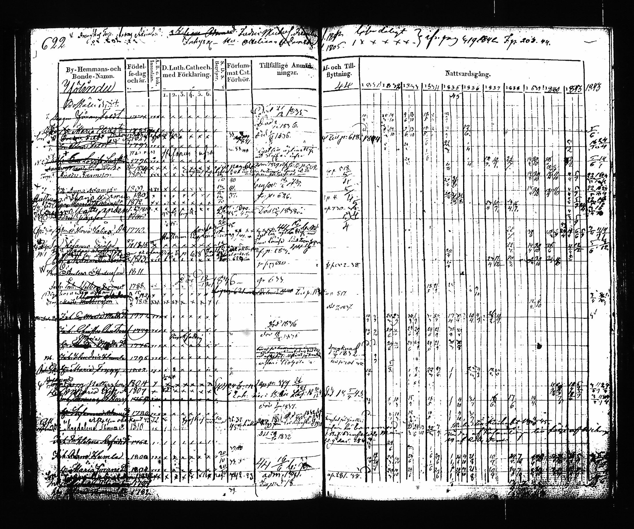 [ ../kirjat/Kirkonkirjat/hartola/rippikirja_1830-1842_tk901_ii/kuvat/191.jpg ]