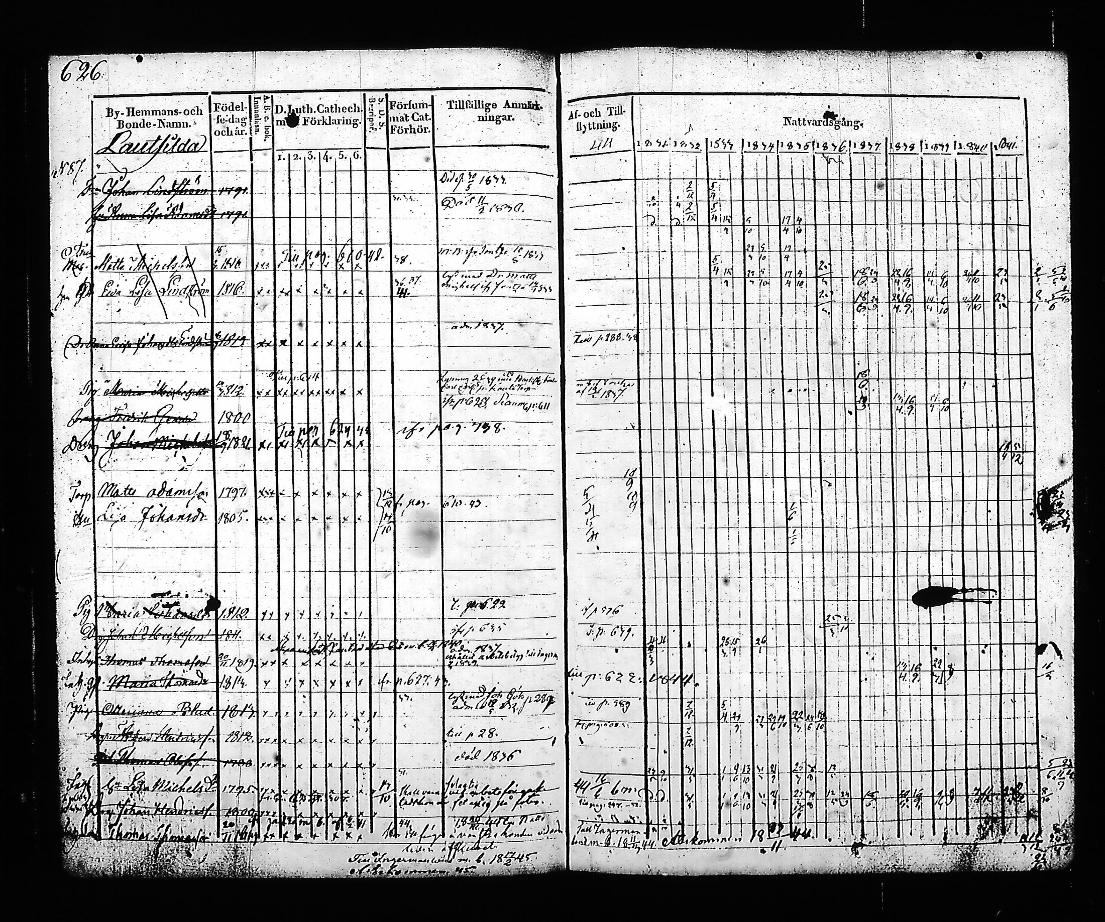 [ ../kirjat/Kirkonkirjat/hartola/rippikirja_1830-1842_tk901_ii/kuvat/195.jpg ]