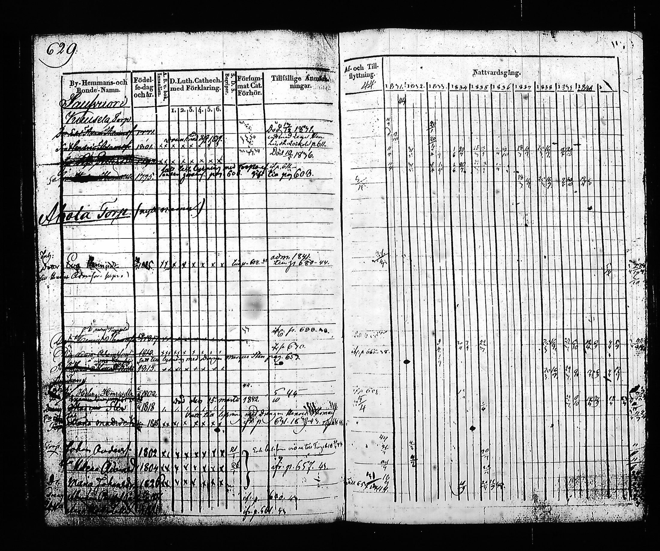 [ ../kirjat/Kirkonkirjat/hartola/rippikirja_1830-1842_tk901_ii/kuvat/198.jpg ]