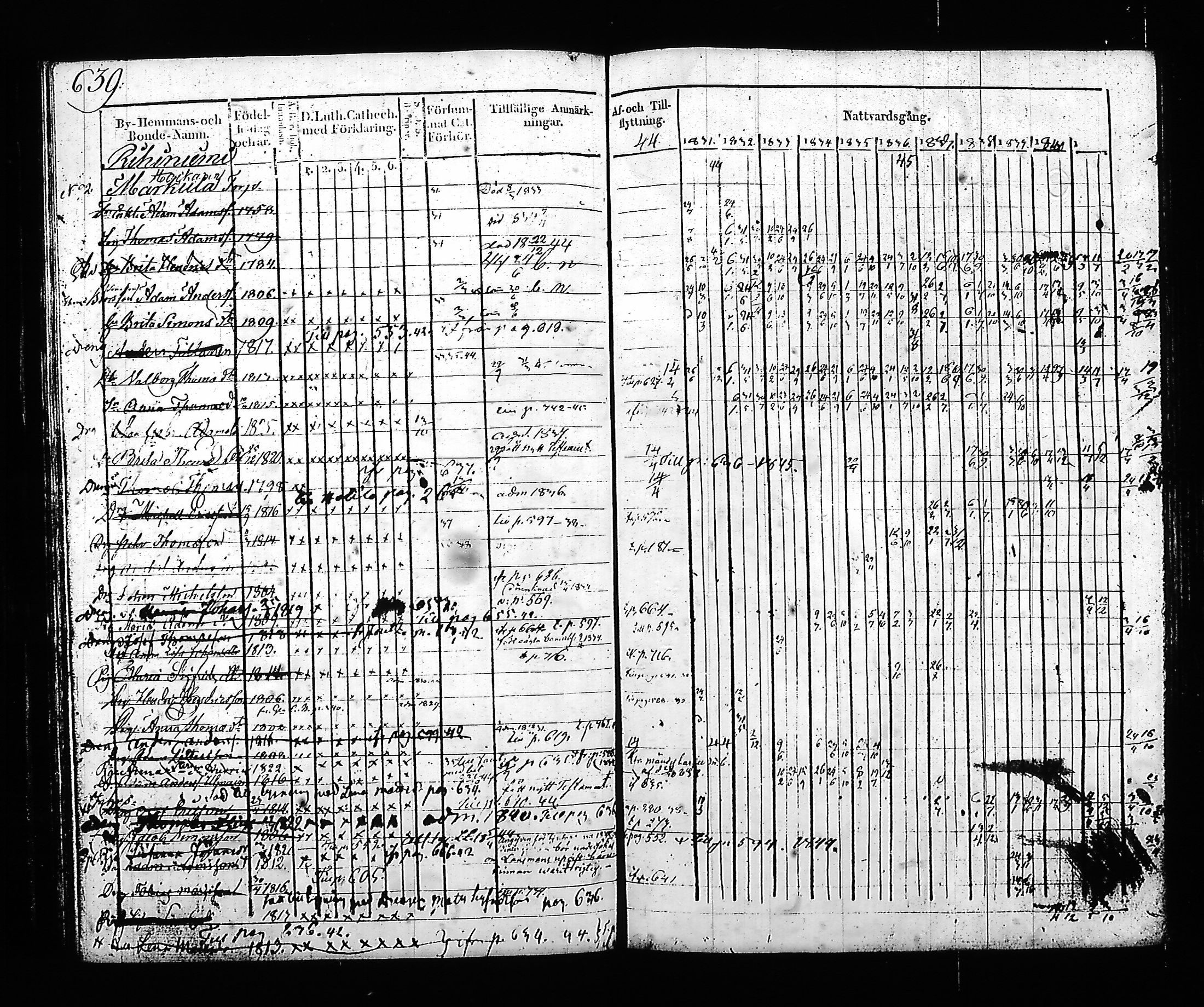 [ ../kirjat/Kirkonkirjat/hartola/rippikirja_1830-1842_tk901_ii/kuvat/208.jpg ]