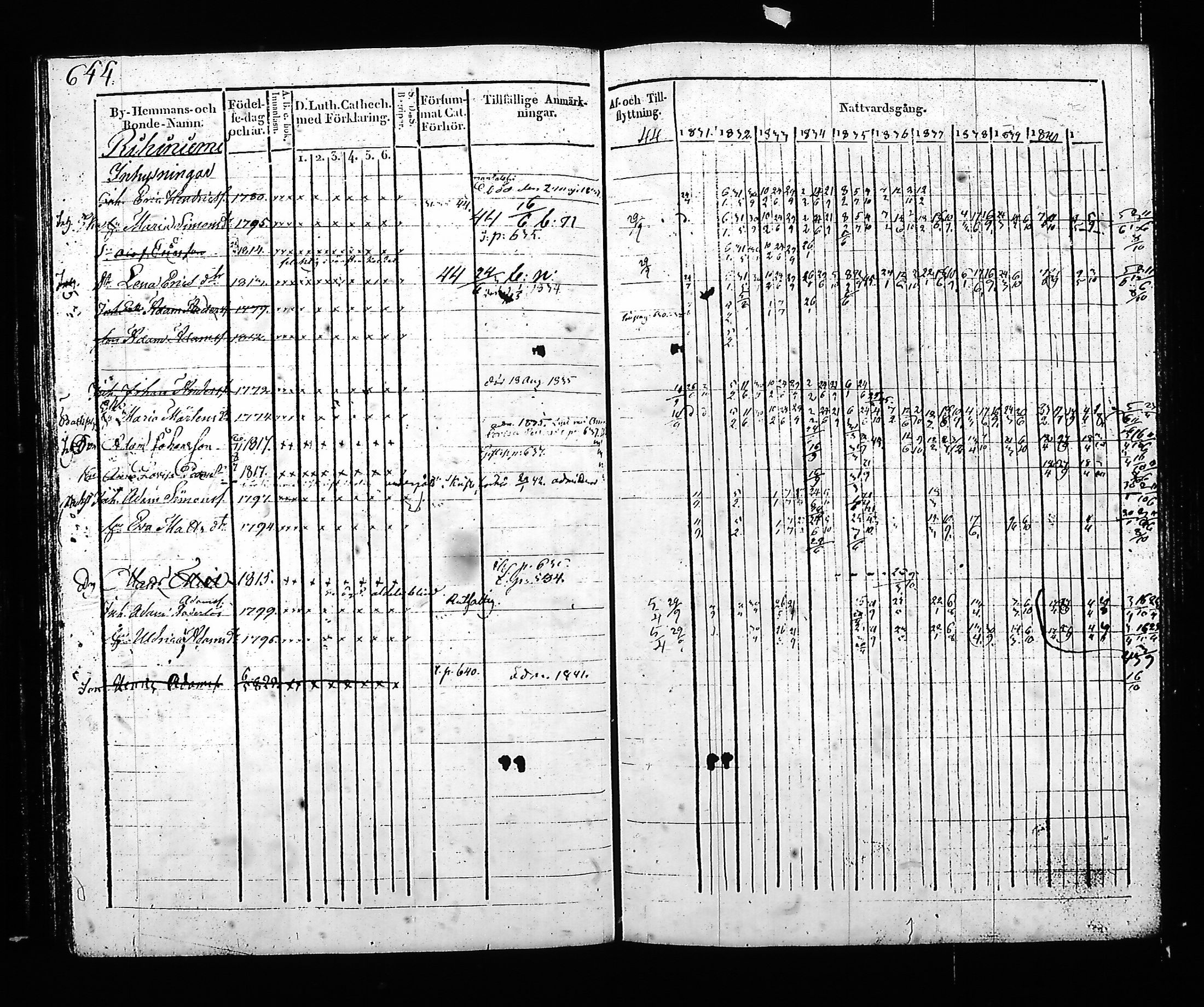 [ ../kirjat/Kirkonkirjat/hartola/rippikirja_1830-1842_tk901_ii/kuvat/213.jpg ]