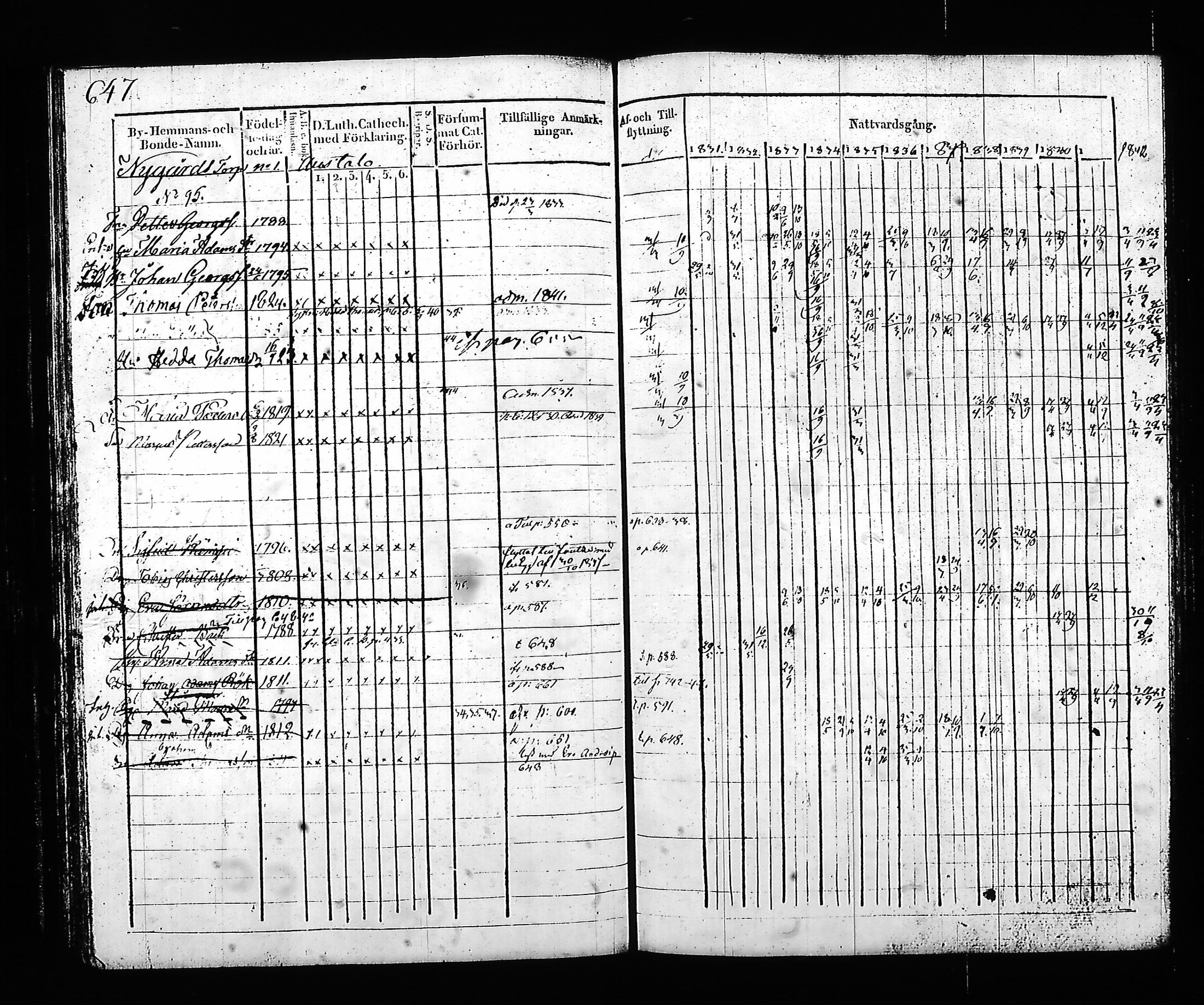 [ ../kirjat/Kirkonkirjat/hartola/rippikirja_1830-1842_tk901_ii/kuvat/216.jpg ]