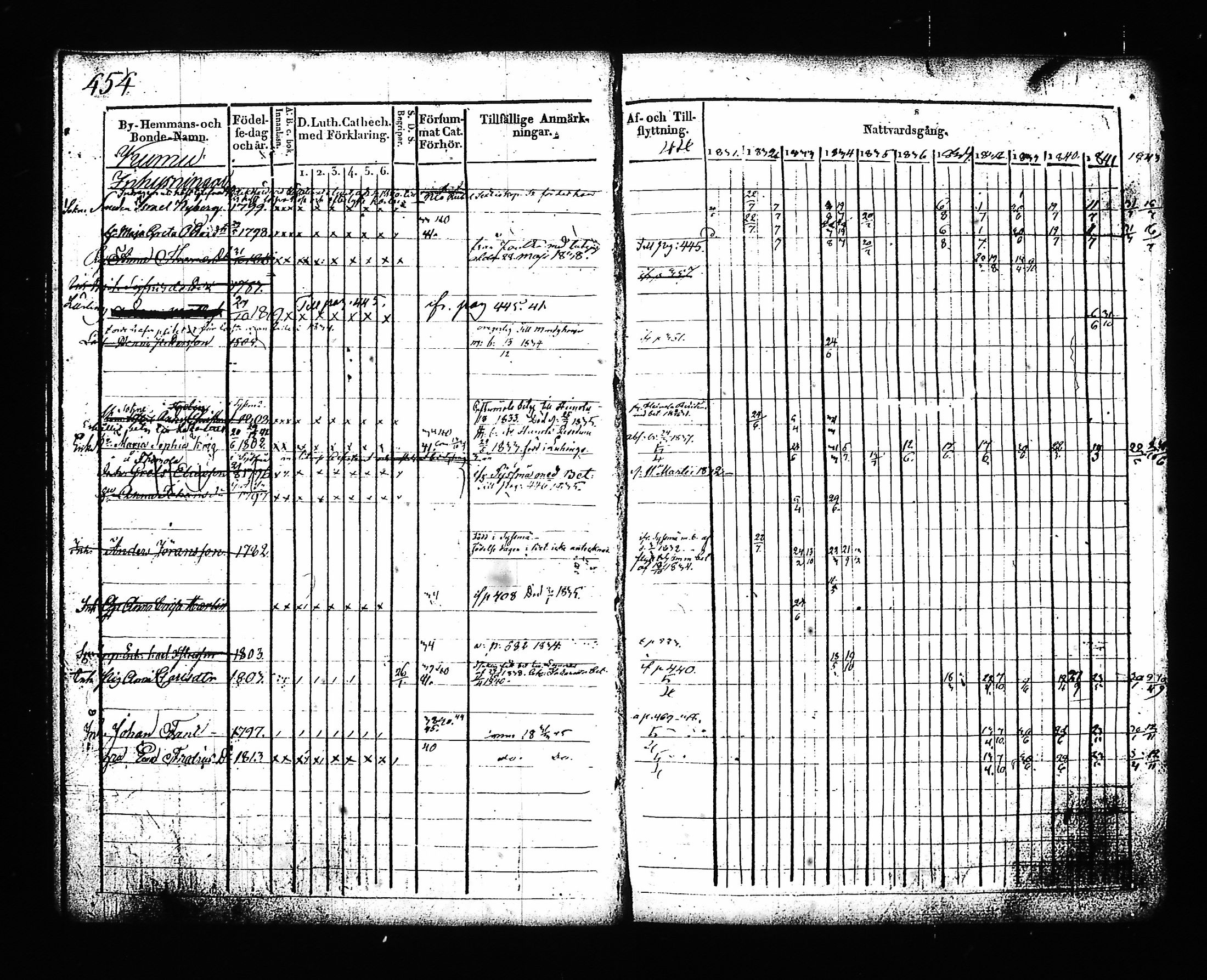 [ ../kirjat/Kirkonkirjat/hartola/rippikirja_1830-1842_tk901_ii/kuvat/24.jpg ]