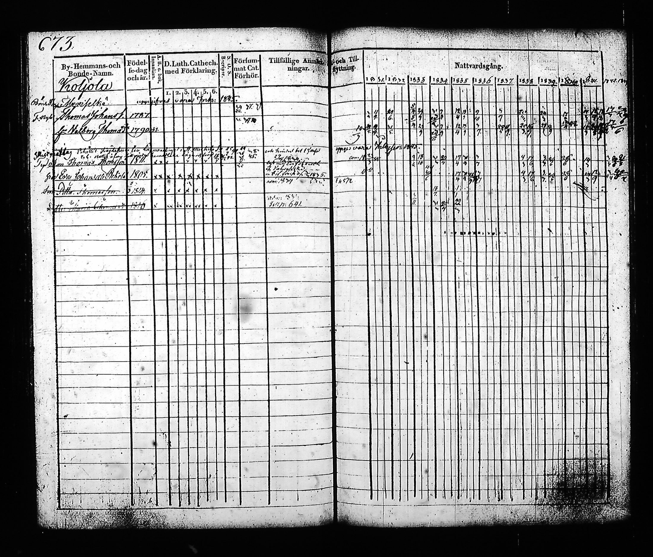 [ ../kirjat/Kirkonkirjat/hartola/rippikirja_1830-1842_tk901_ii/kuvat/242.jpg ]