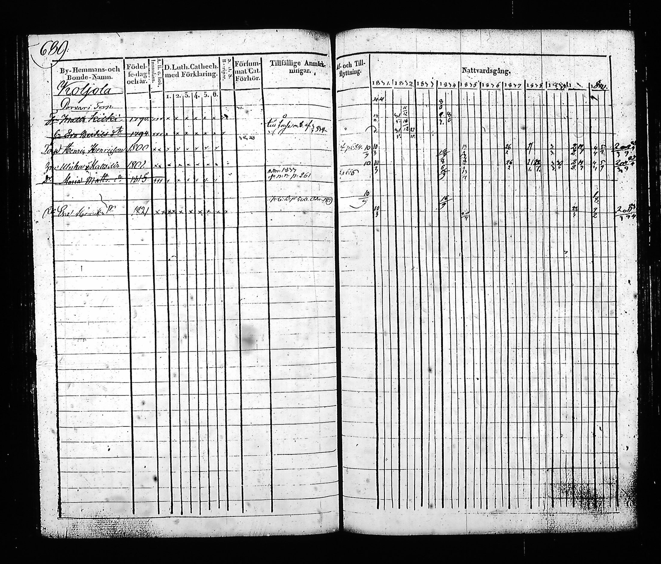 [ ../kirjat/Kirkonkirjat/hartola/rippikirja_1830-1842_tk901_ii/kuvat/260.jpg ]