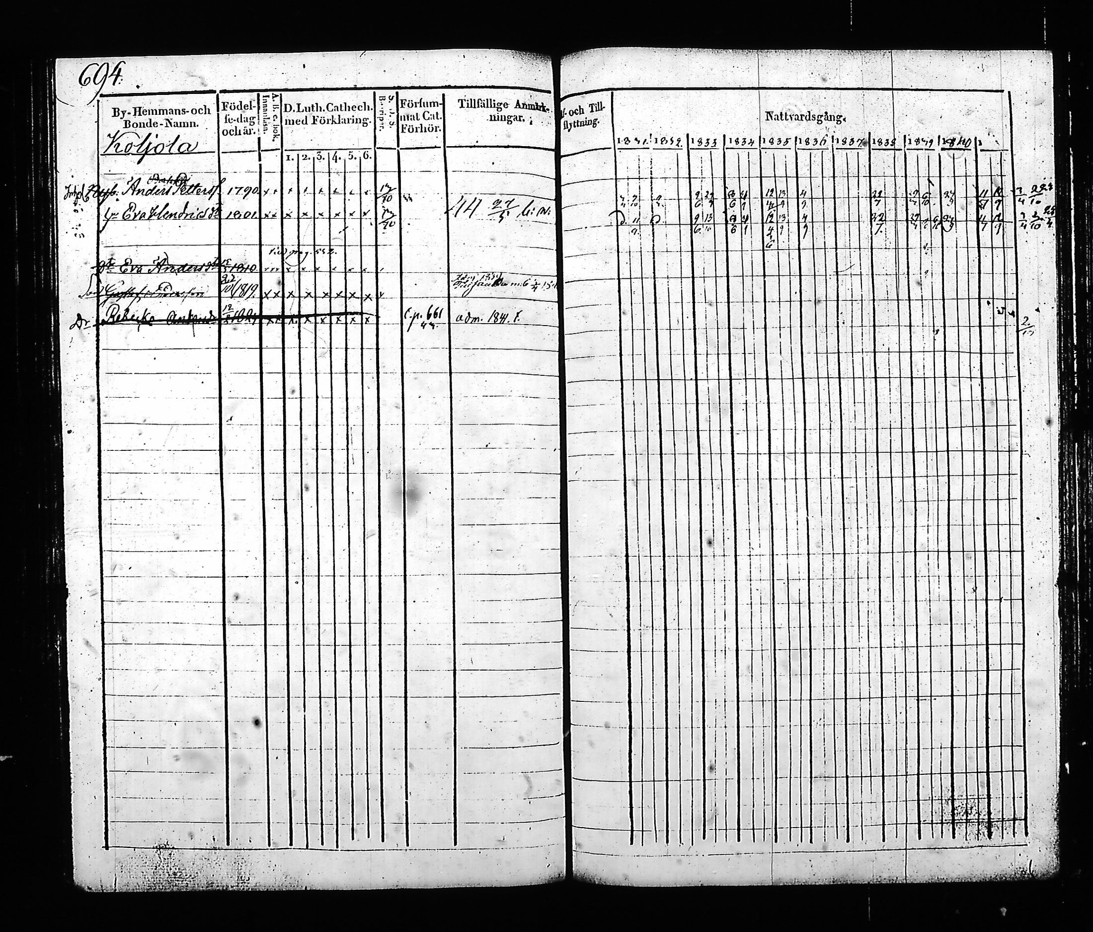 [ ../kirjat/Kirkonkirjat/hartola/rippikirja_1830-1842_tk901_ii/kuvat/265.jpg ]