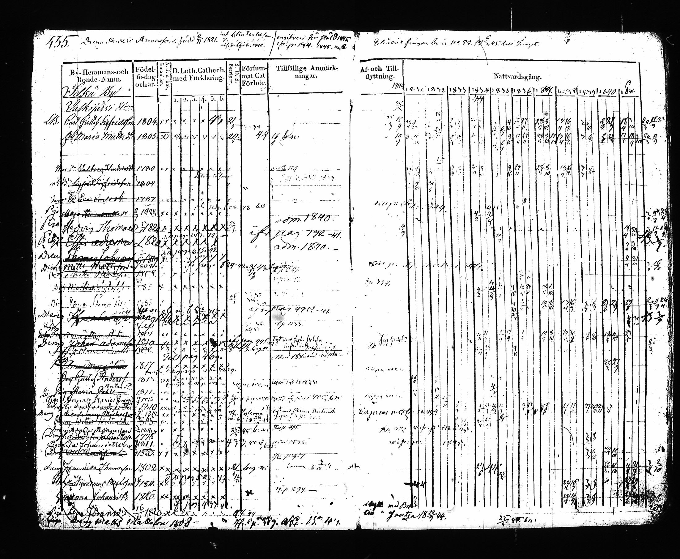 [ ../kirjat/Kirkonkirjat/hartola/rippikirja_1830-1842_tk901_ii/kuvat/5.jpg ]