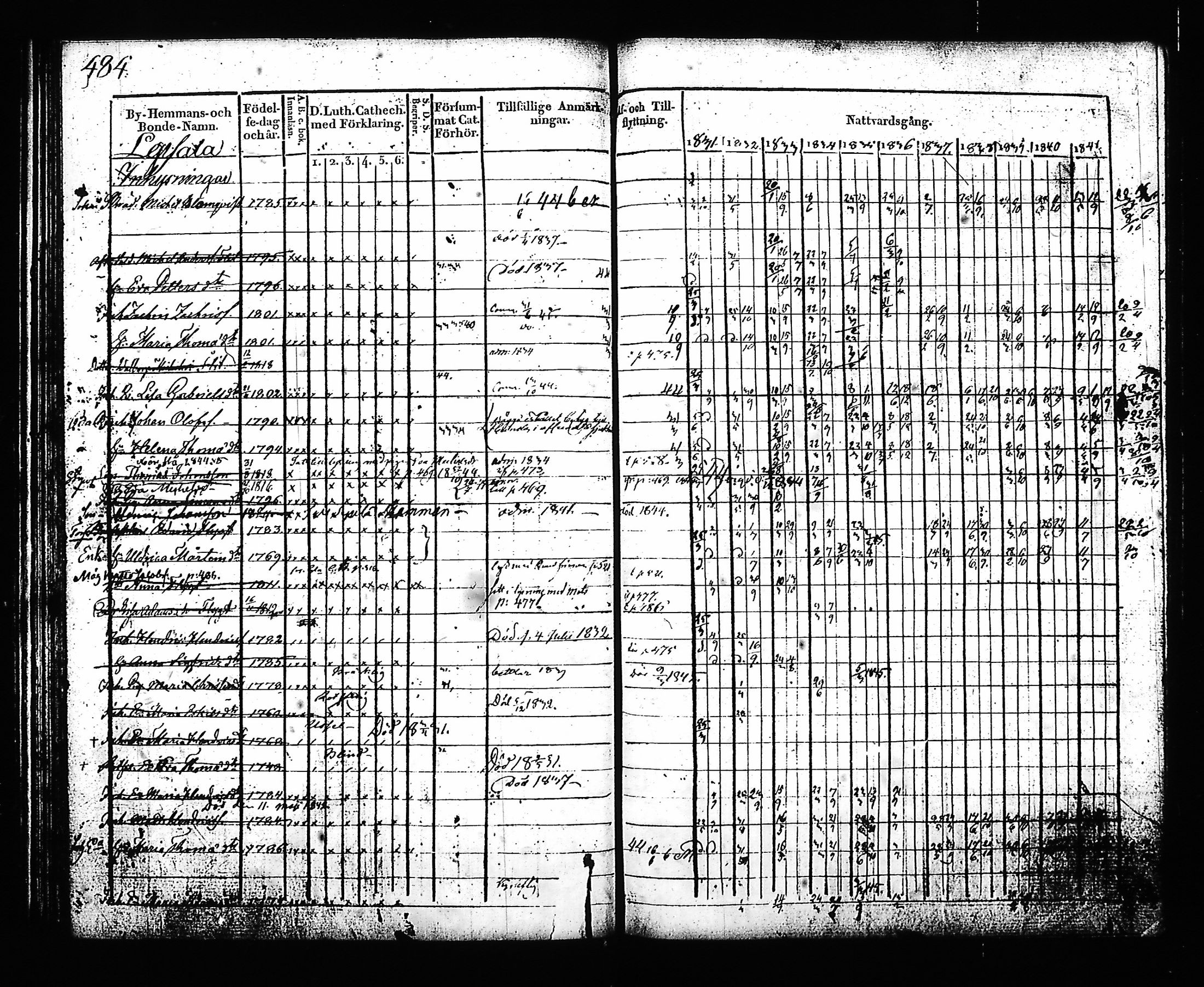 [ ../kirjat/Kirkonkirjat/hartola/rippikirja_1830-1842_tk901_ii/kuvat/54.jpg ]