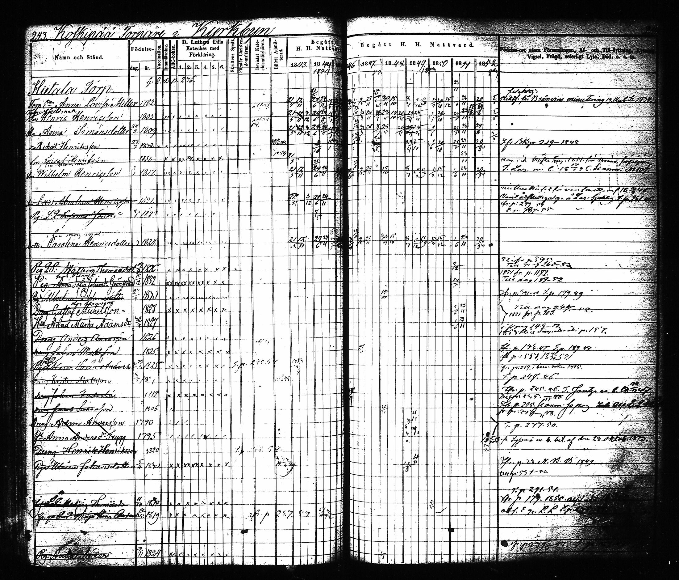 [ ../kirjat/Kirkonkirjat/hartola/rippikirja_1843-1856_tk901-902/kuvat/125.jpg ]