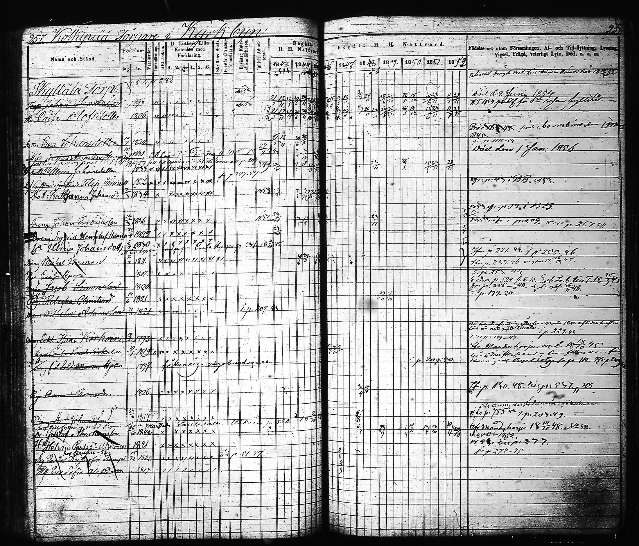 [ ../kirjat/Kirkonkirjat/hartola/rippikirja_1843-1856_tk901-902/kuvat/136.jpg ]
