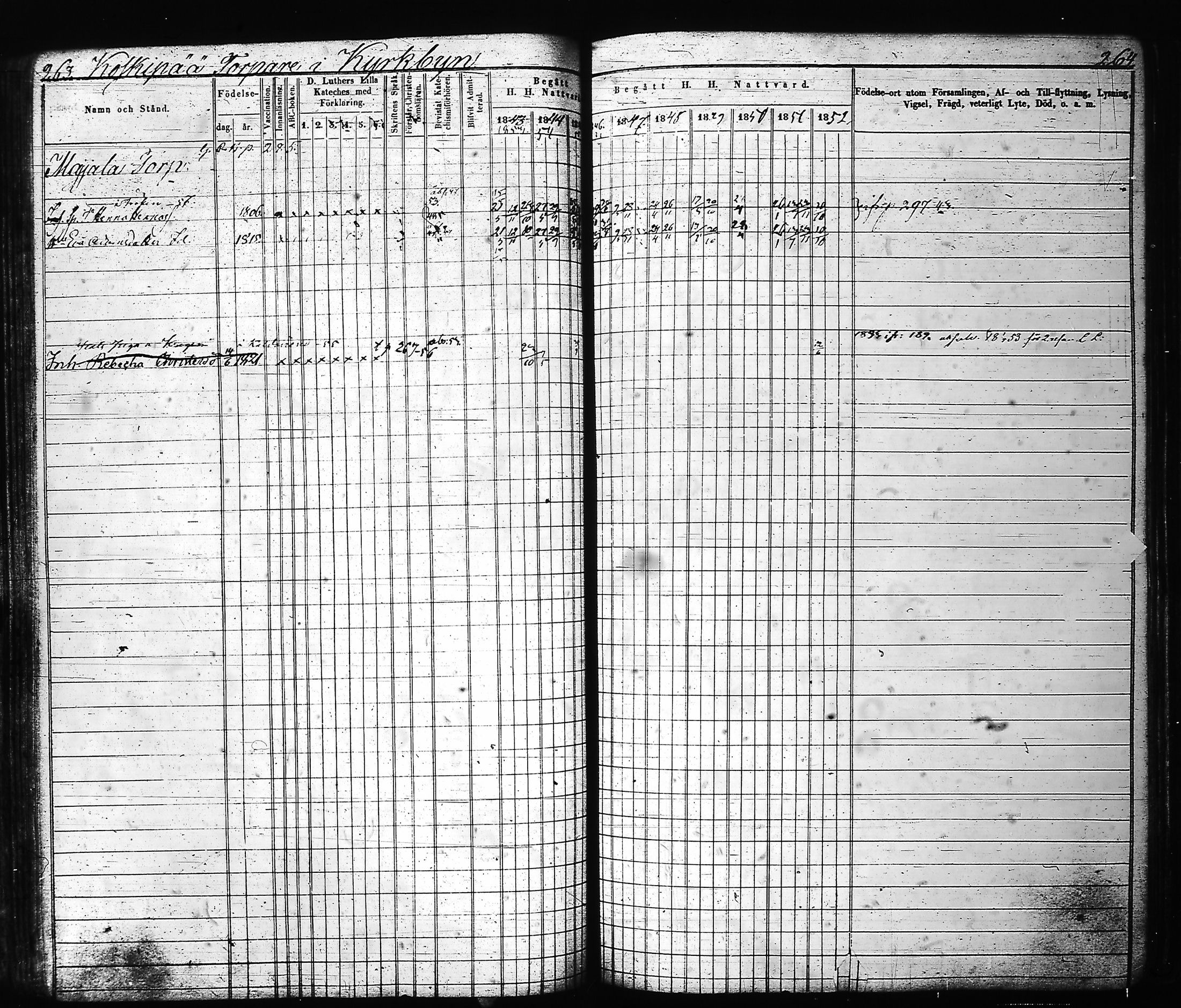 [ ../kirjat/Kirkonkirjat/hartola/rippikirja_1843-1856_tk901-902/kuvat/139.jpg ]