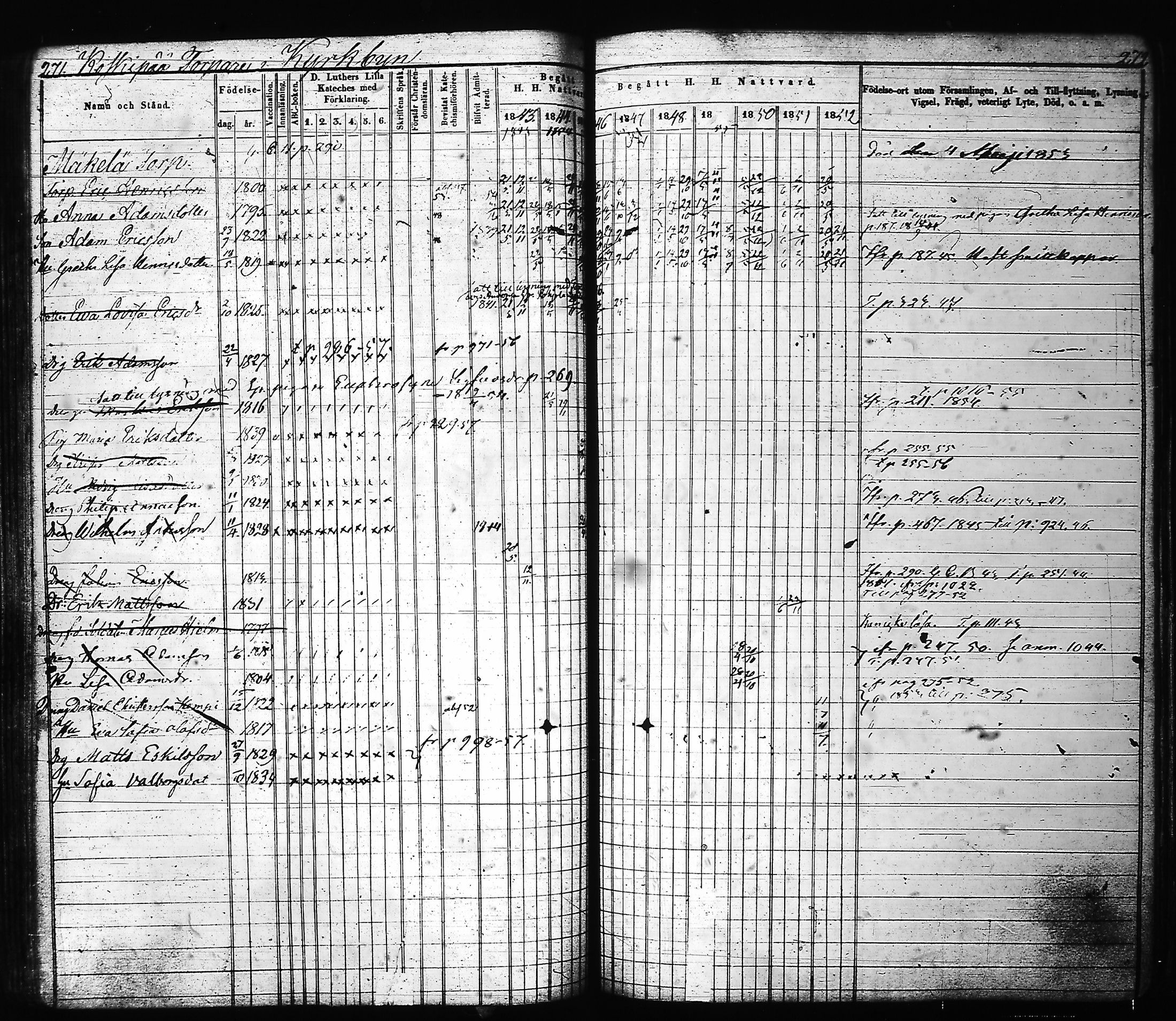 [ ../kirjat/Kirkonkirjat/hartola/rippikirja_1843-1856_tk901-902/kuvat/143.jpg ]