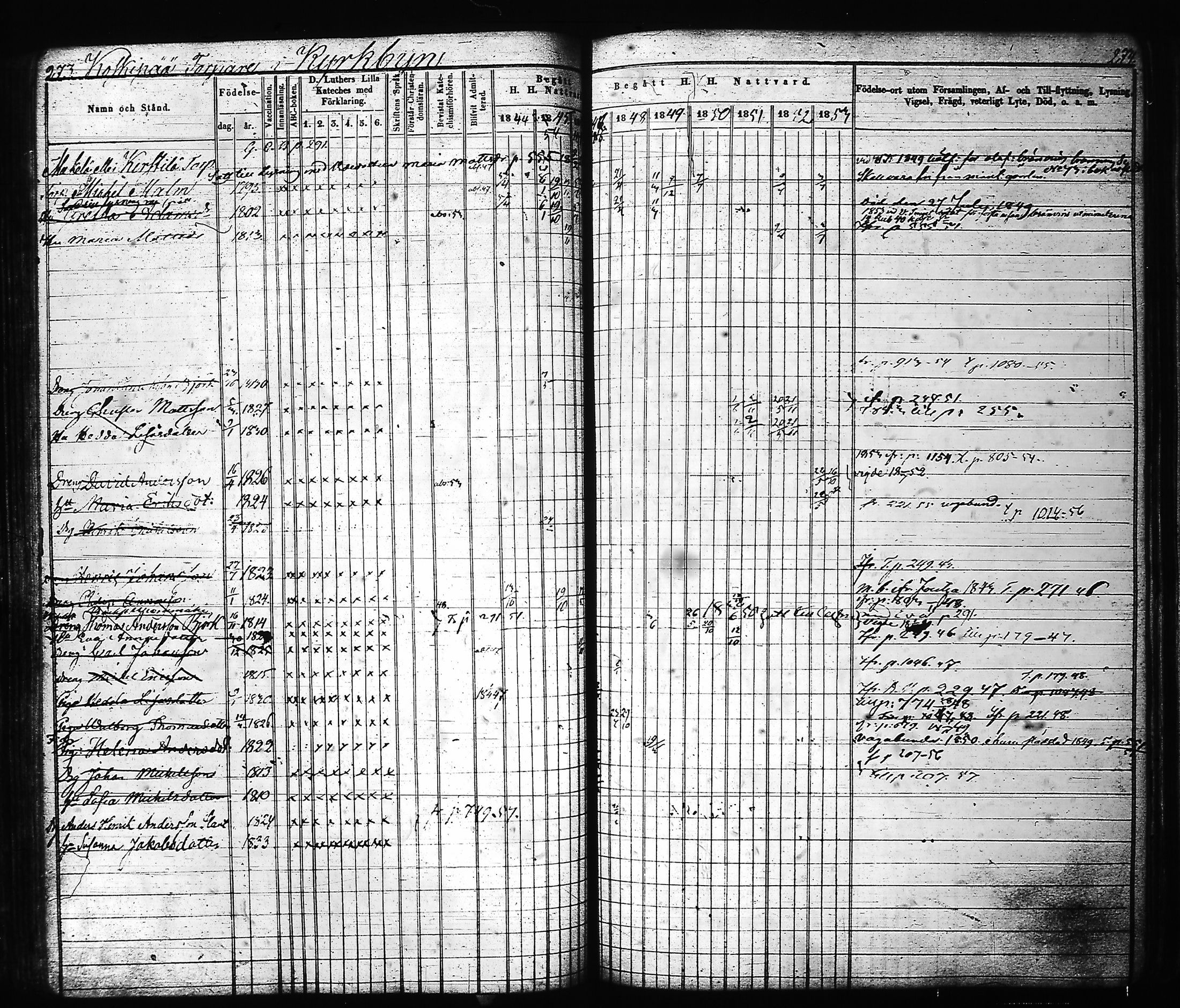 [ ../kirjat/Kirkonkirjat/hartola/rippikirja_1843-1856_tk901-902/kuvat/144.jpg ]