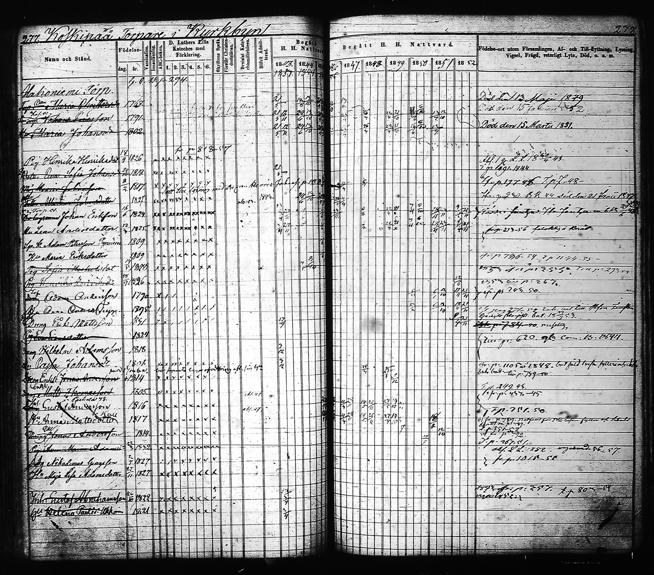[ ../kirjat/Kirkonkirjat/hartola/rippikirja_1843-1856_tk901-902/kuvat/146.jpg ]