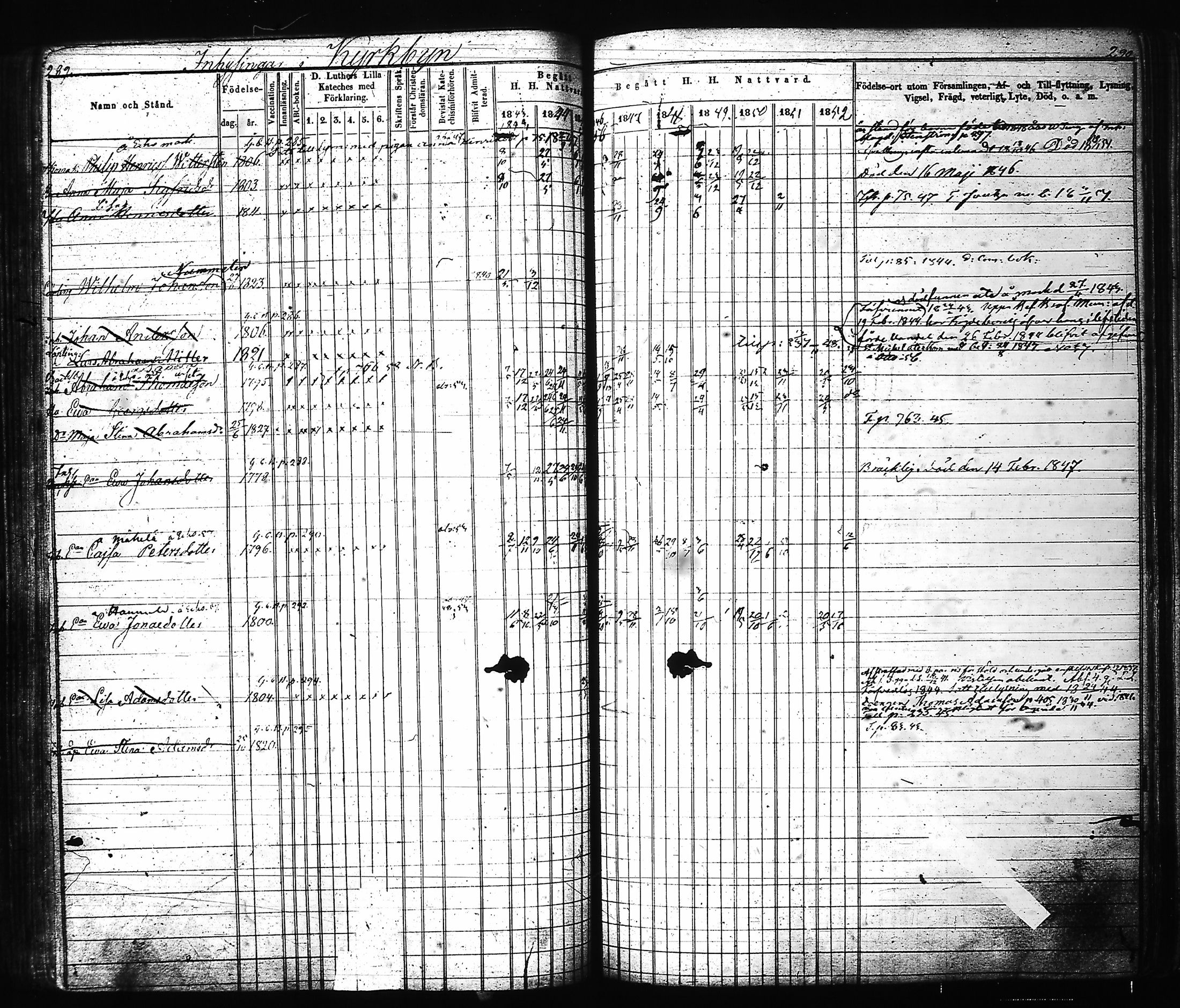 [ ../kirjat/Kirkonkirjat/hartola/rippikirja_1843-1856_tk901-902/kuvat/152.jpg ]