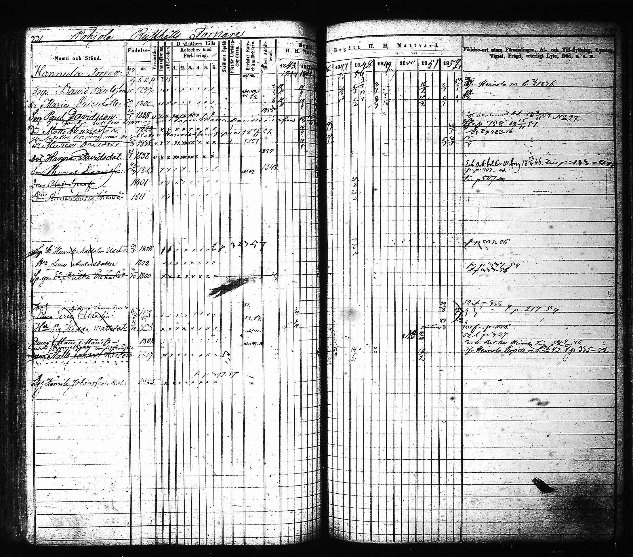 [ ../kirjat/Kirkonkirjat/hartola/rippikirja_1843-1856_tk901-902/kuvat/174.jpg ]