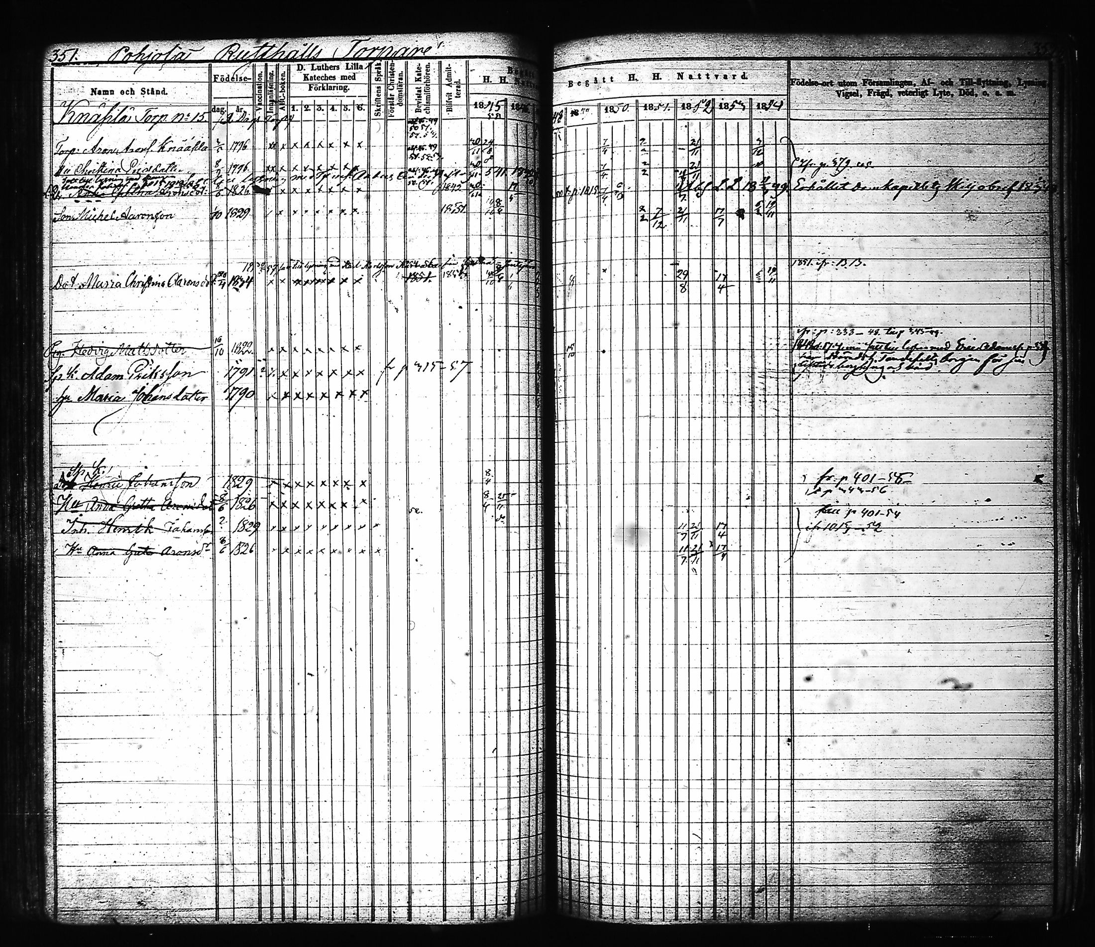 [ ../kirjat/Kirkonkirjat/hartola/rippikirja_1843-1856_tk901-902/kuvat/184.jpg ]