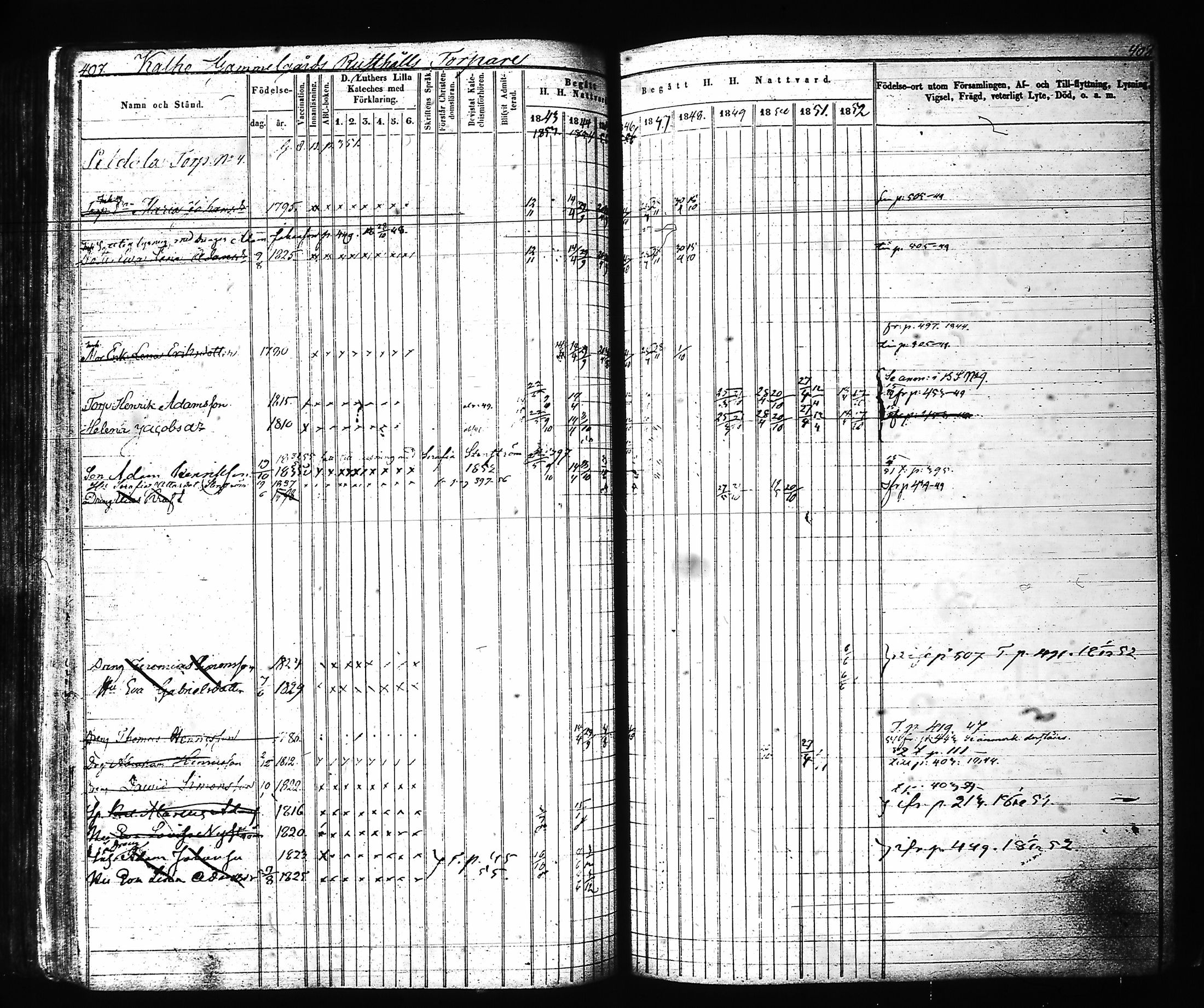 [ ../kirjat/Kirkonkirjat/hartola/rippikirja_1843-1856_tk901-902/kuvat/211.jpg ]