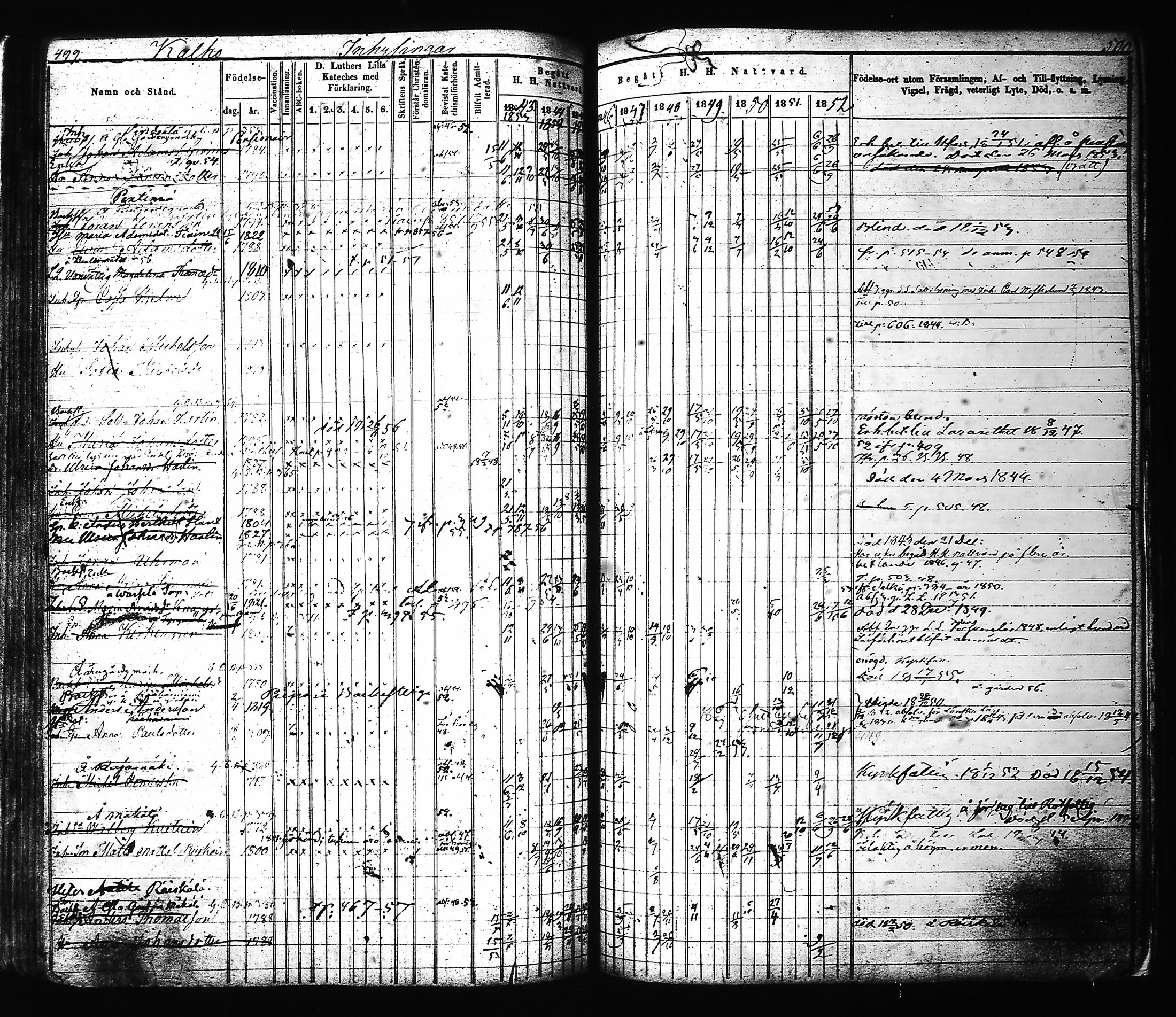 [ ../kirjat/Kirkonkirjat/hartola/rippikirja_1843-1856_tk901-902/kuvat/257.jpg ]