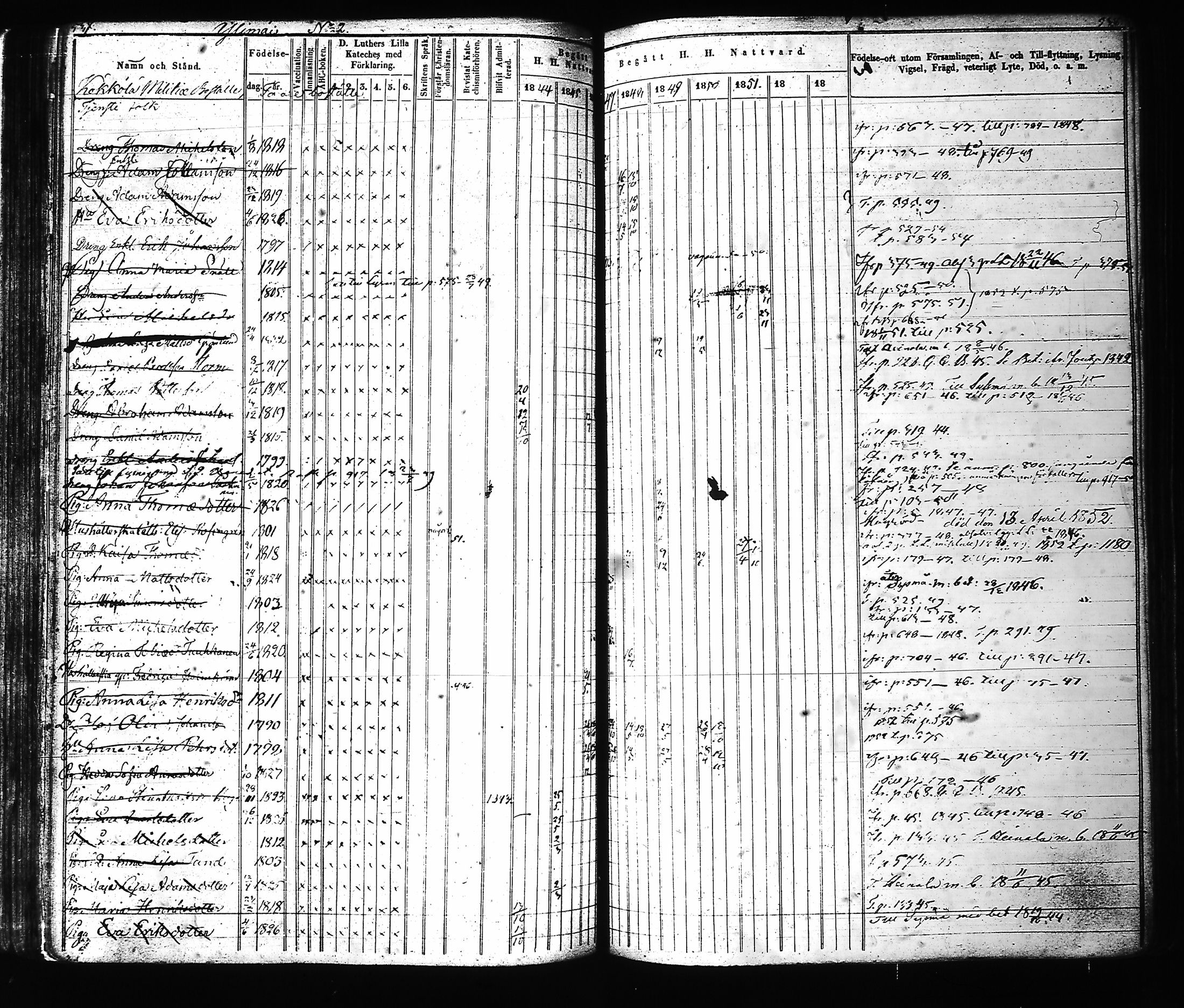 [ ../kirjat/Kirkonkirjat/hartola/rippikirja_1843-1856_tk901-902/kuvat/274.jpg ]