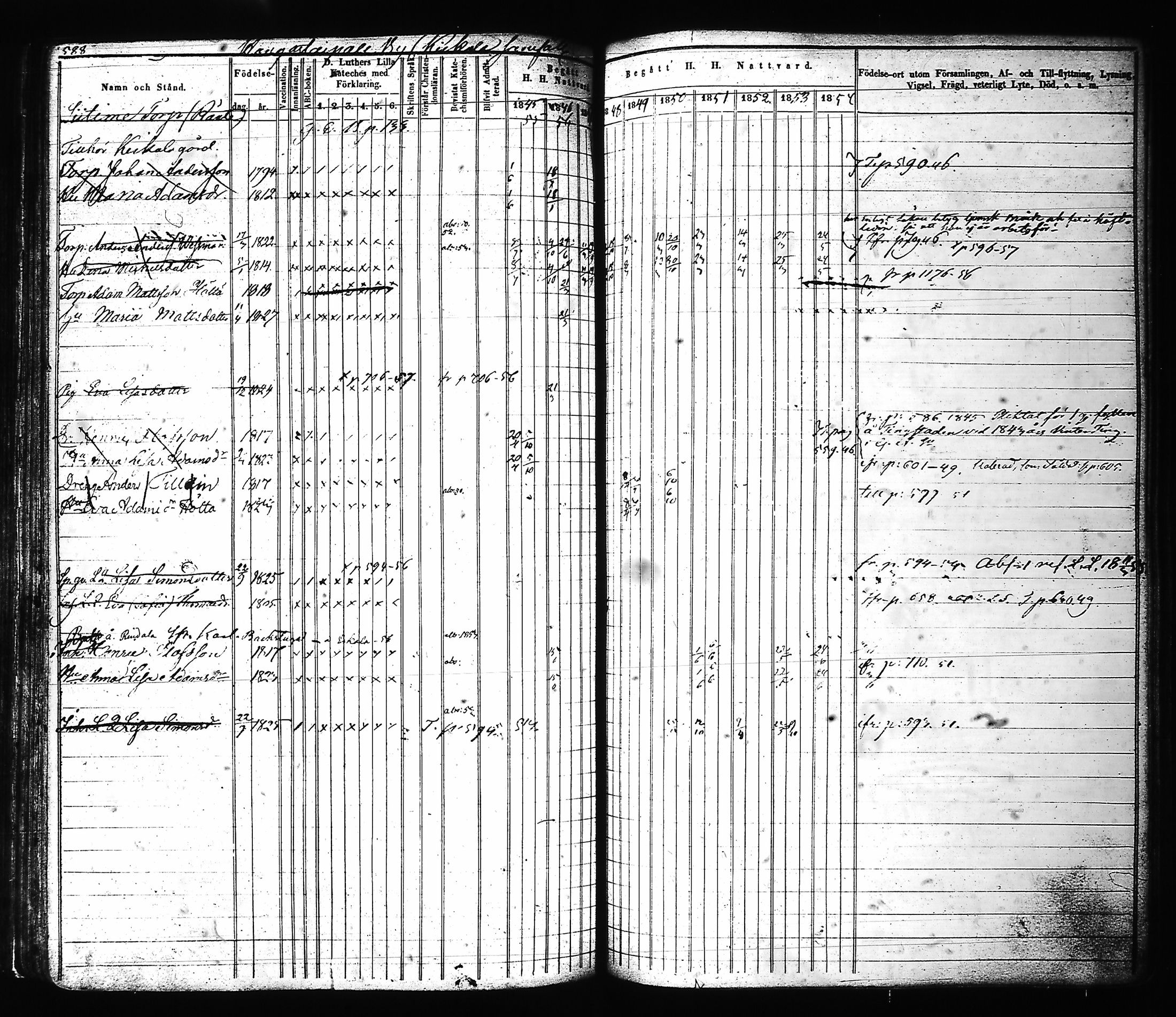 [ ../kirjat/Kirkonkirjat/hartola/rippikirja_1843-1856_tk901-902/kuvat/304.jpg ]