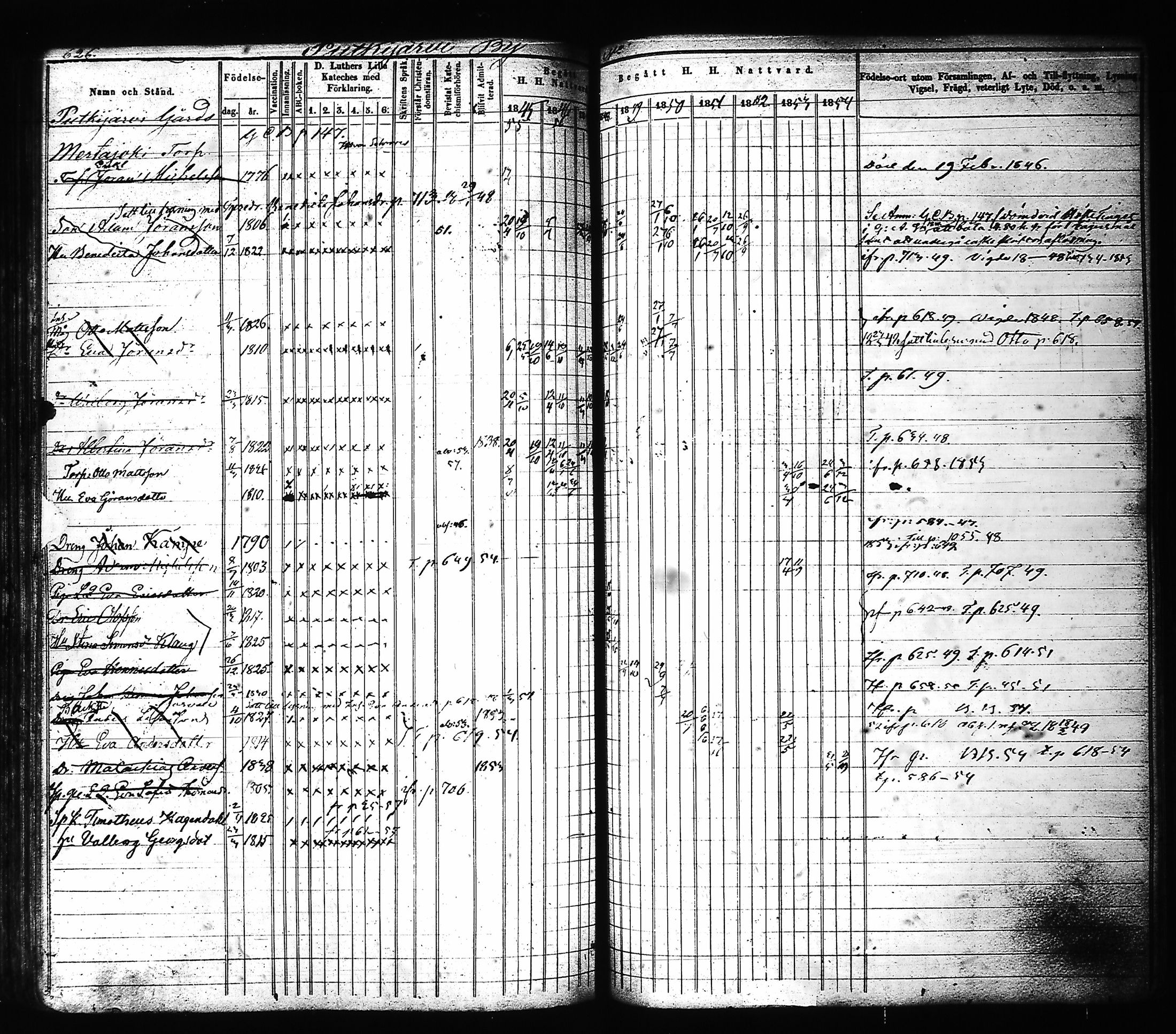 [ ../kirjat/Kirkonkirjat/hartola/rippikirja_1843-1856_tk901-902/kuvat/342.jpg ]