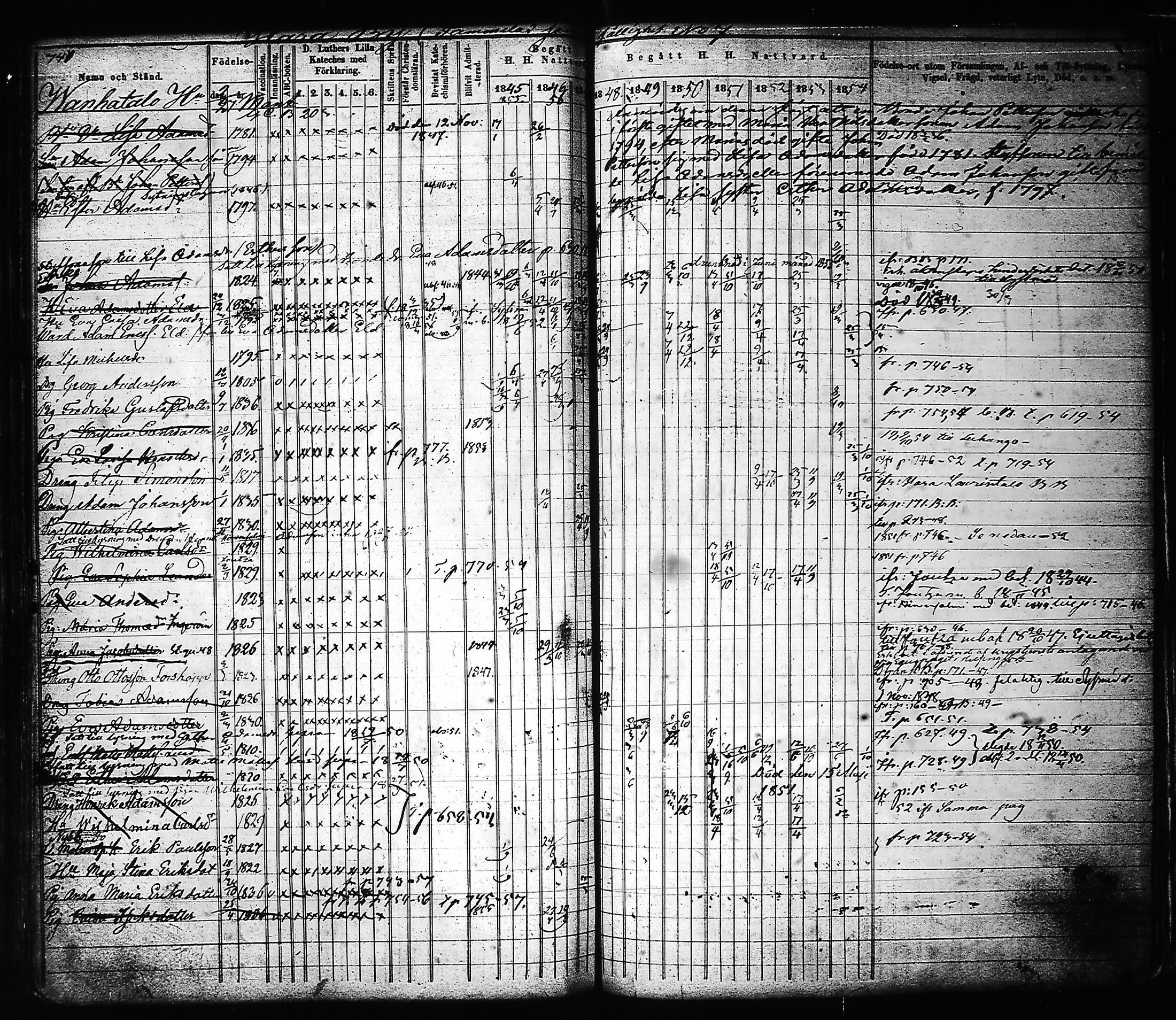 [ ../kirjat/Kirkonkirjat/hartola/rippikirja_1843-1856_tk901-902/kuvat/416.jpg ]