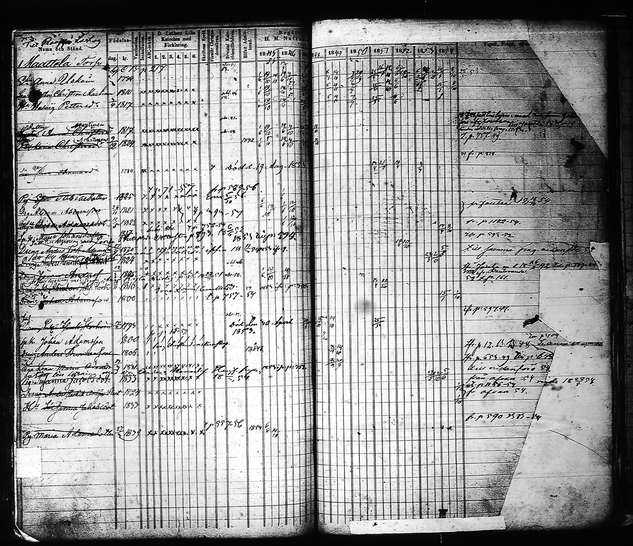 [ ../kirjat/Kirkonkirjat/hartola/rippikirja_1843-1856_tk901-902/kuvat/428.jpg ]