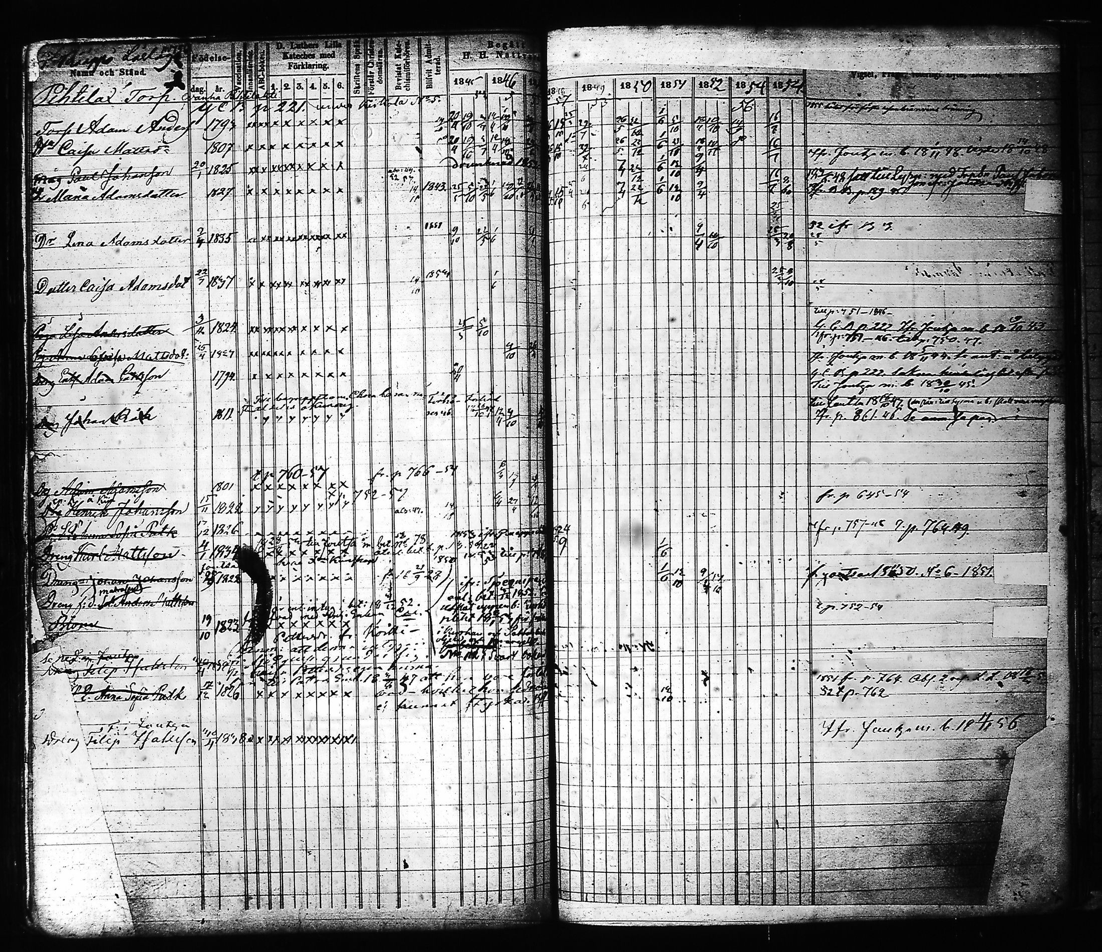 [ ../kirjat/Kirkonkirjat/hartola/rippikirja_1843-1856_tk901-902/kuvat/431.jpg ]