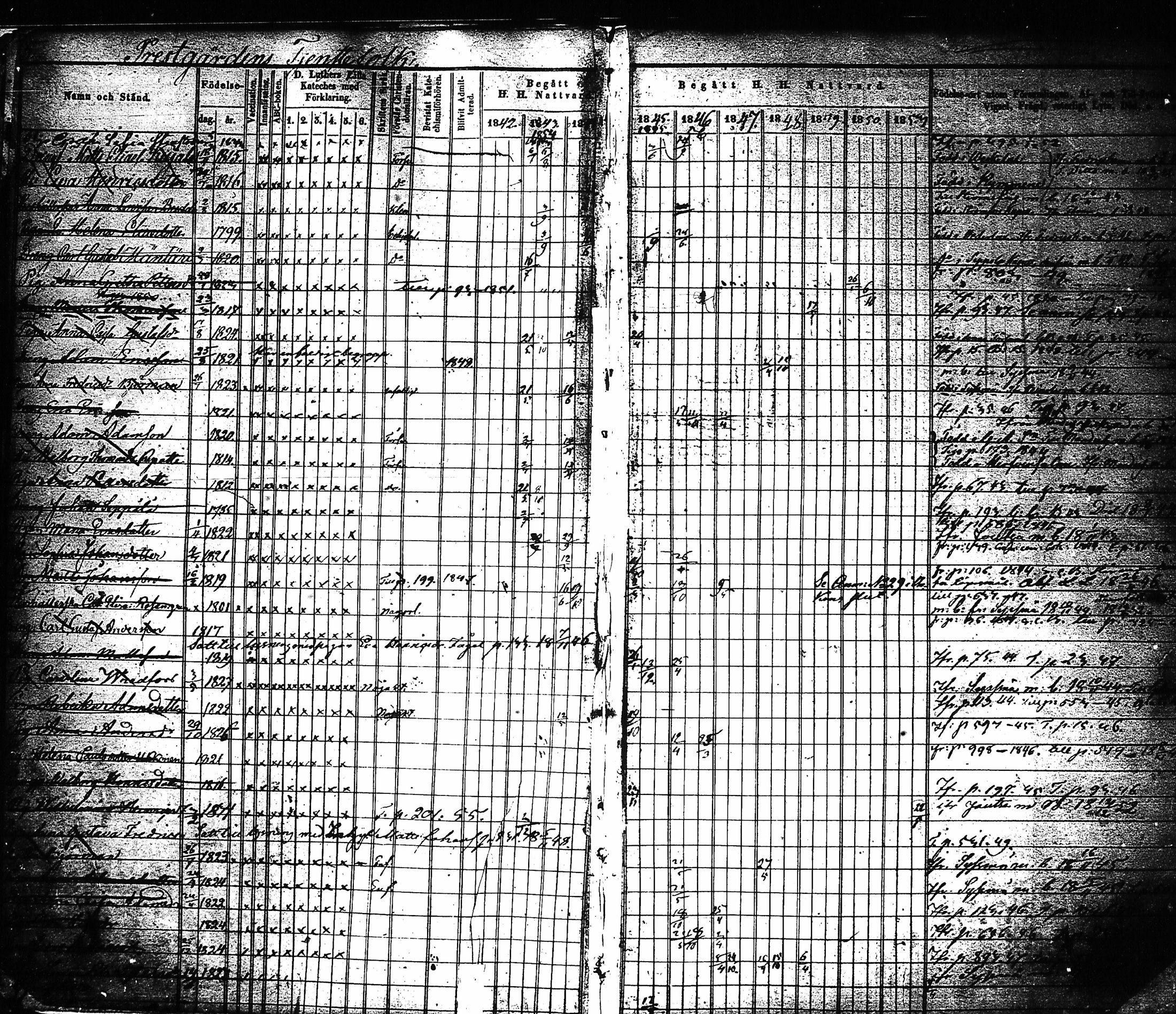 [ ../kirjat/Kirkonkirjat/hartola/rippikirja_1843-1856_tk901-902/kuvat/7.jpg ]