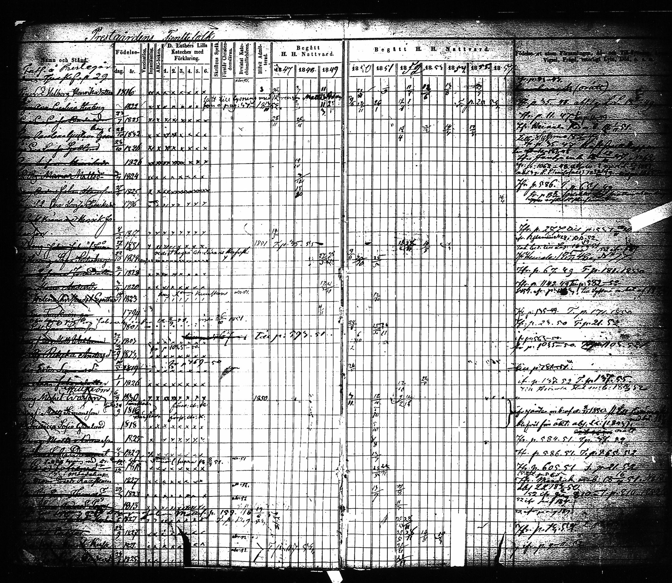 [ ../kirjat/Kirkonkirjat/hartola/rippikirja_1843-1856_tk901-902/kuvat/8.jpg ]