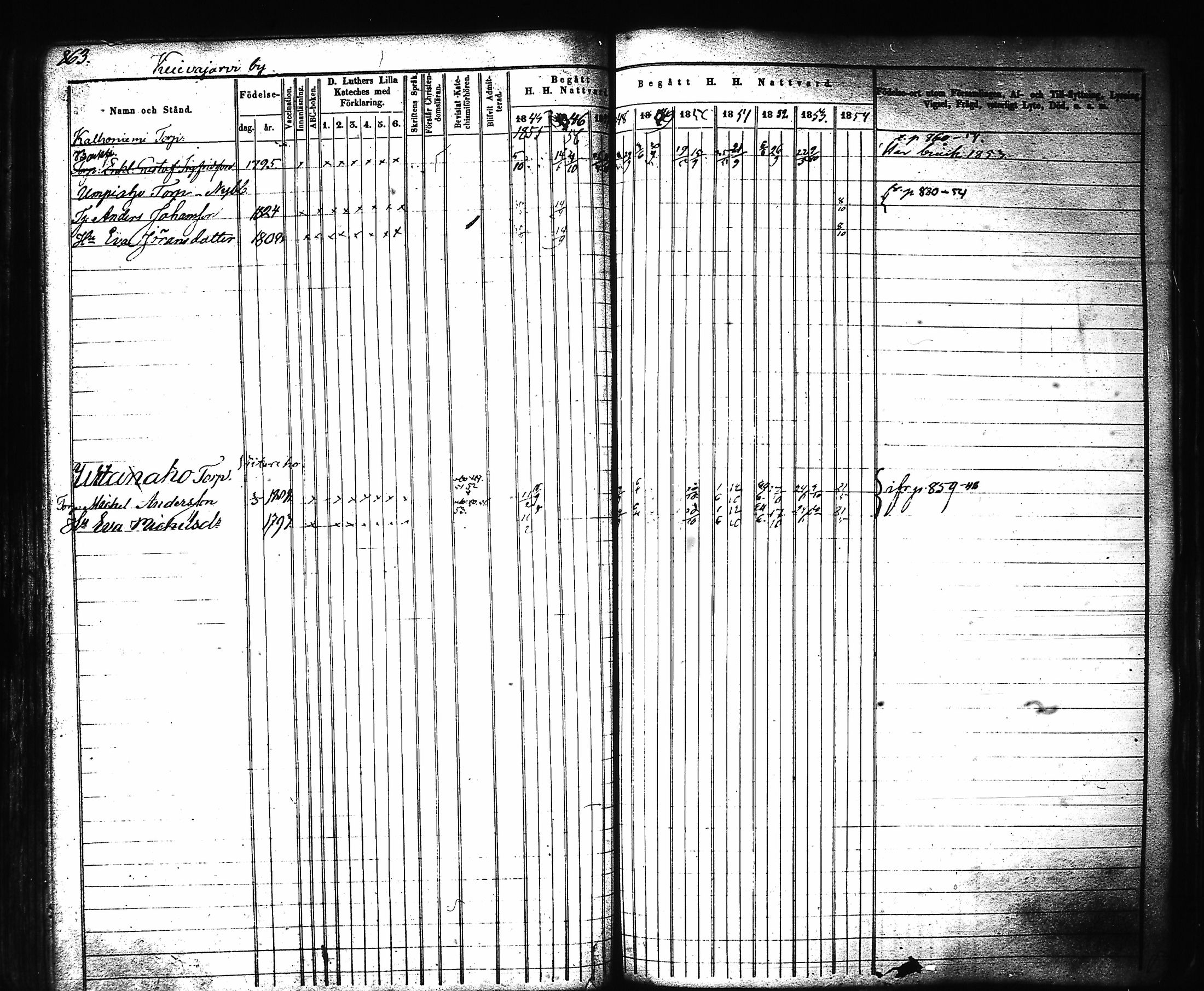 [ ../kirjat/Kirkonkirjat/hartola/rippikirja_1843-1856_tk902-903/kuvat/89.jpg ]