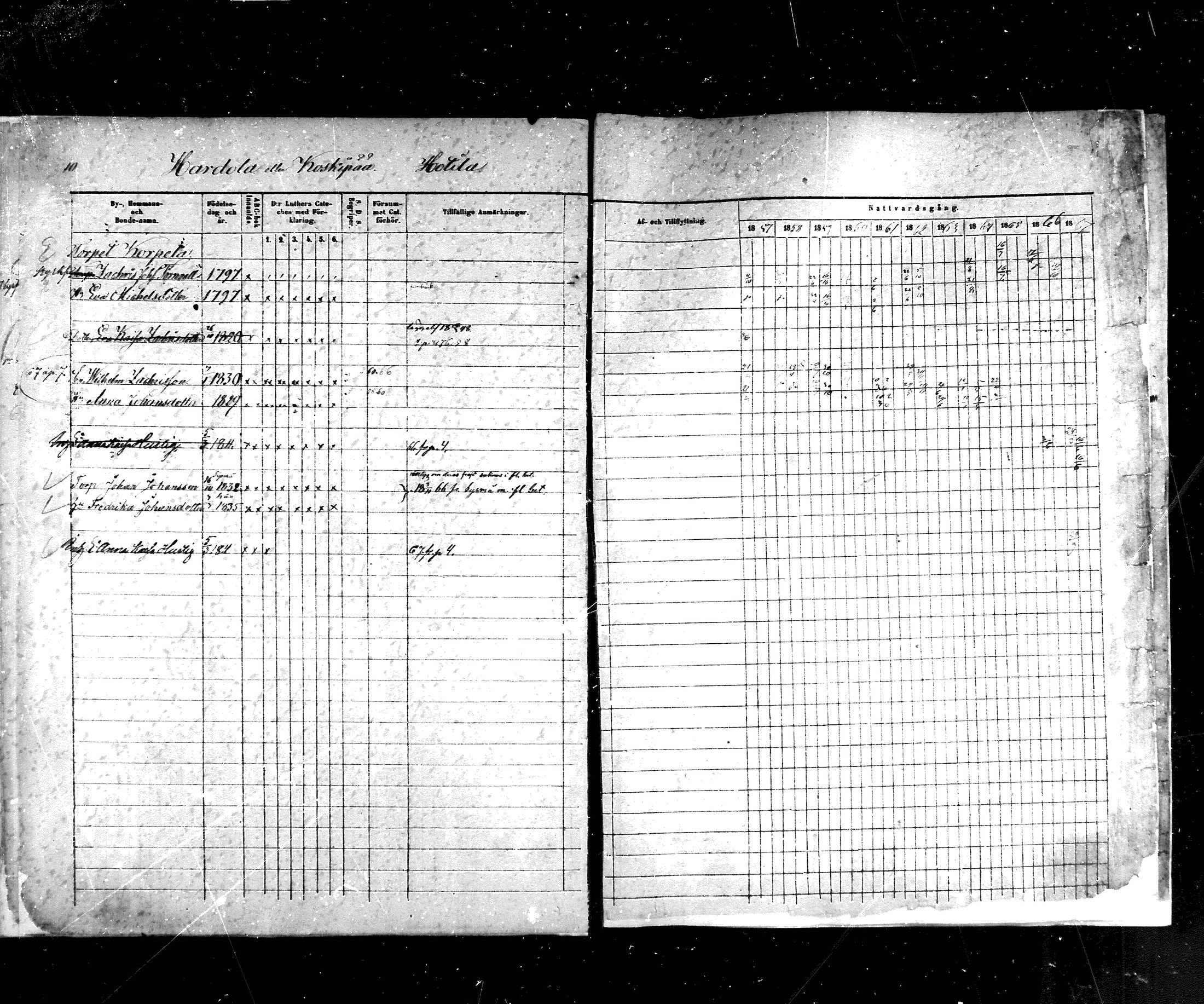 [ ../kirjat/Kirkonkirjat/hartola/rippikirja_1857-1867_mko1-29/kuvat/11.jpg ]