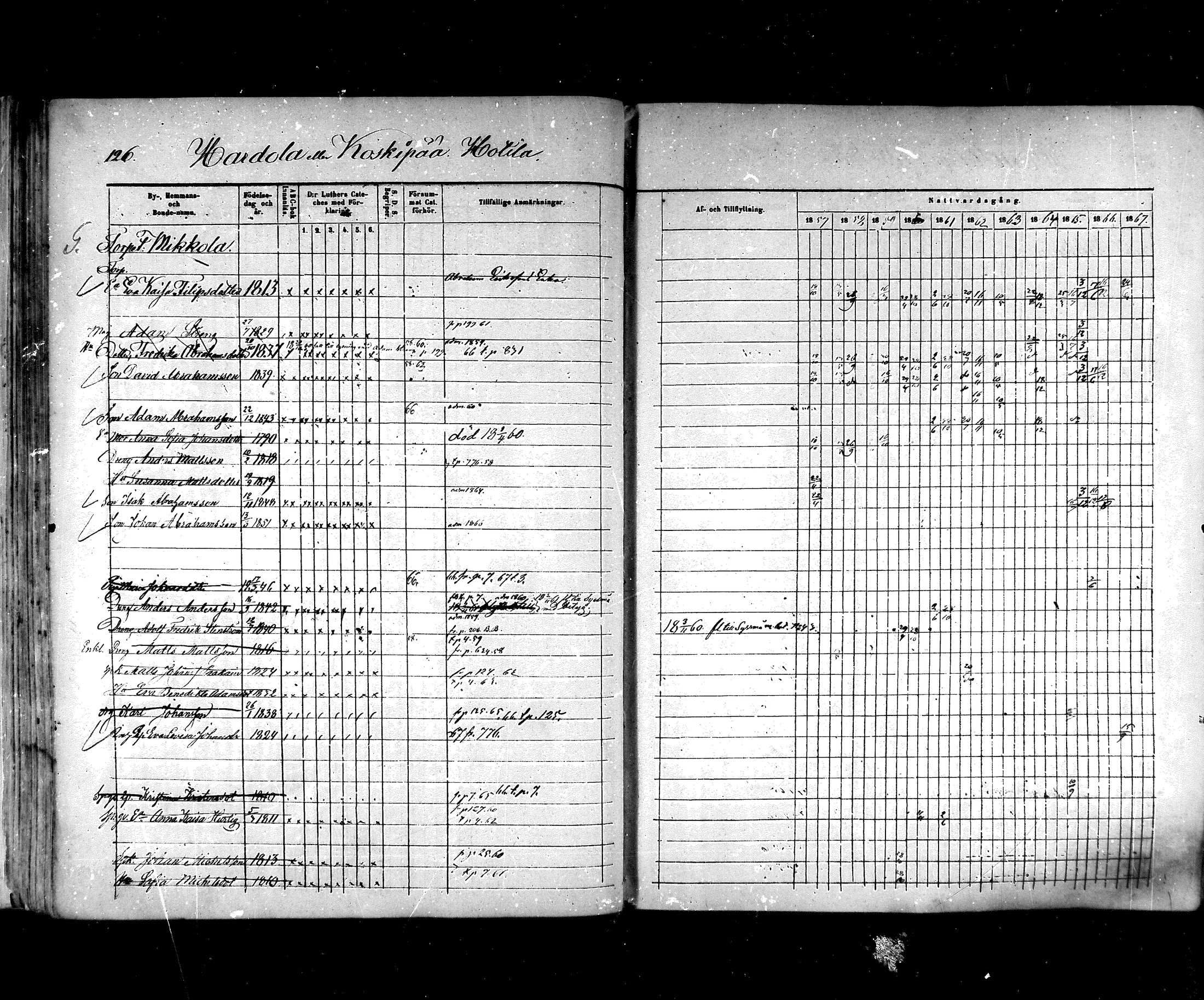 [ ../kirjat/Kirkonkirjat/hartola/rippikirja_1857-1867_mko1-29/kuvat/110.jpg ]
