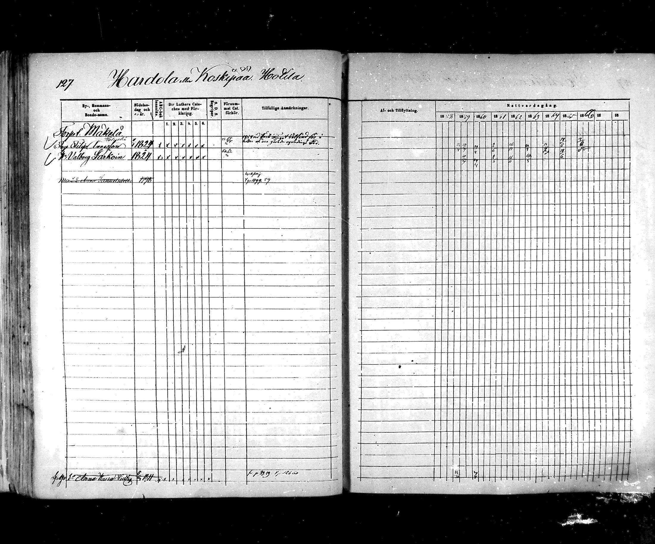 [ ../kirjat/Kirkonkirjat/hartola/rippikirja_1857-1867_mko1-29/kuvat/111.jpg ]