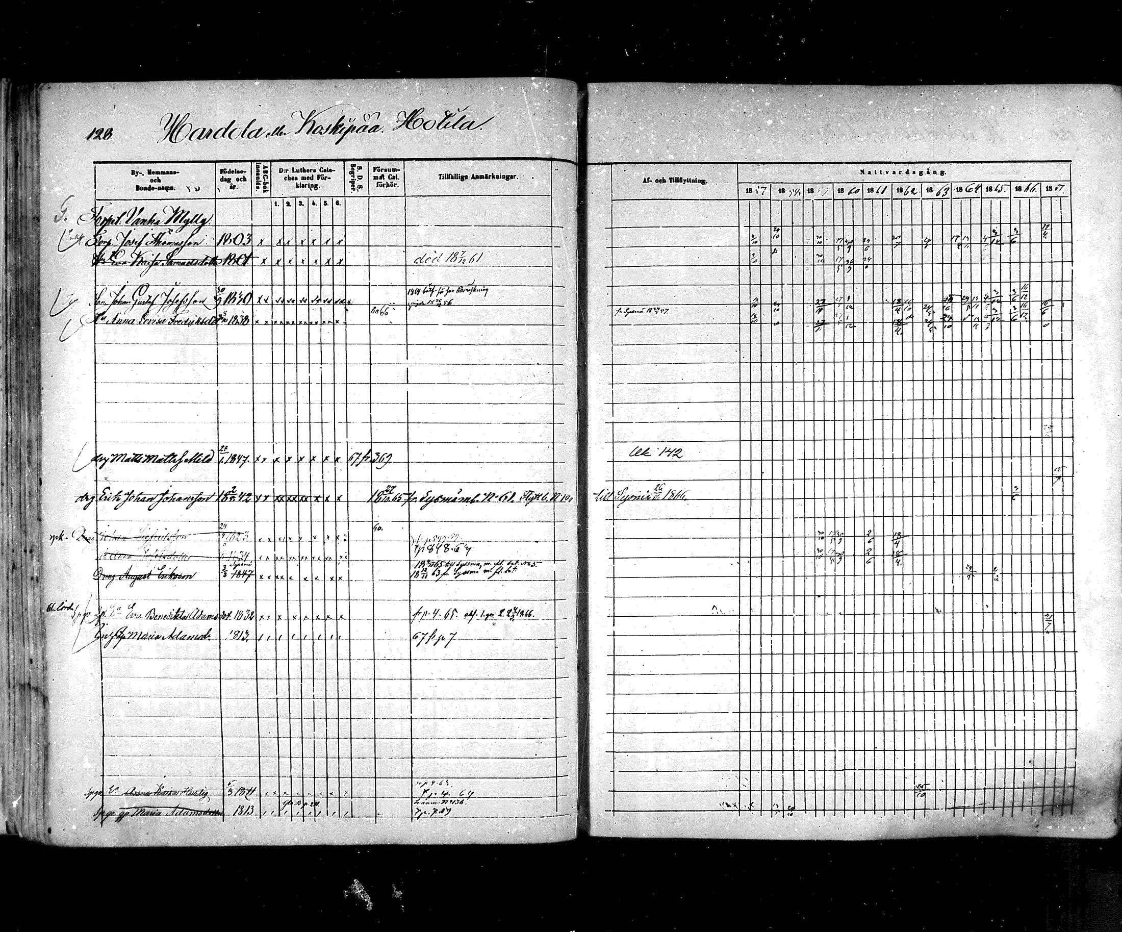 [ ../kirjat/Kirkonkirjat/hartola/rippikirja_1857-1867_mko1-29/kuvat/112.jpg ]