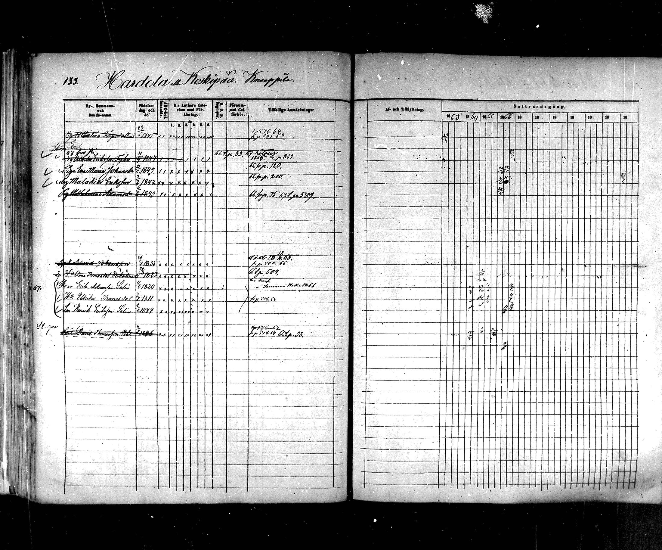 [ ../kirjat/Kirkonkirjat/hartola/rippikirja_1857-1867_mko1-29/kuvat/116.jpg ]