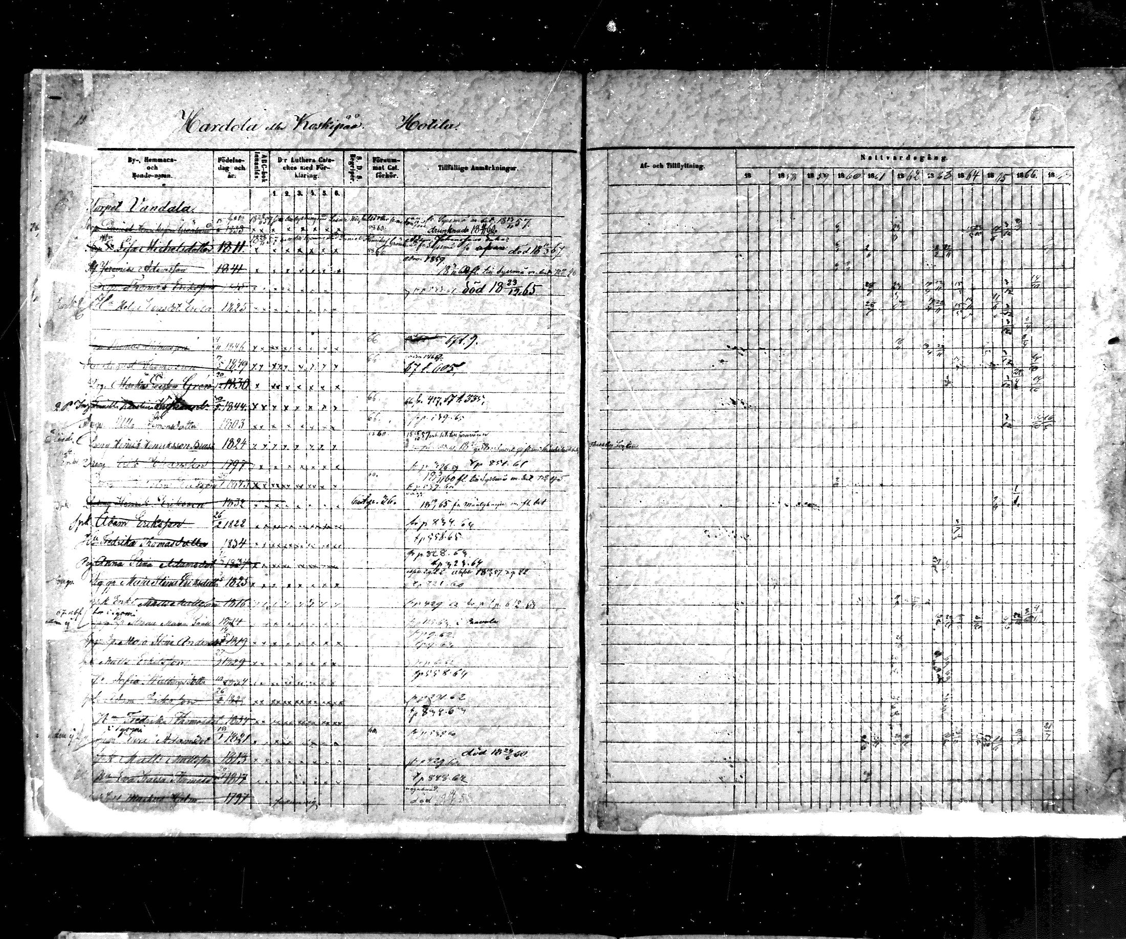 [ ../kirjat/Kirkonkirjat/hartola/rippikirja_1857-1867_mko1-29/kuvat/12.jpg ]