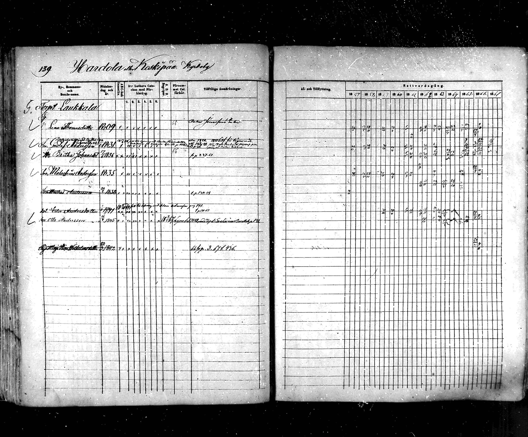 [ ../kirjat/Kirkonkirjat/hartola/rippikirja_1857-1867_mko1-29/kuvat/122.jpg ]