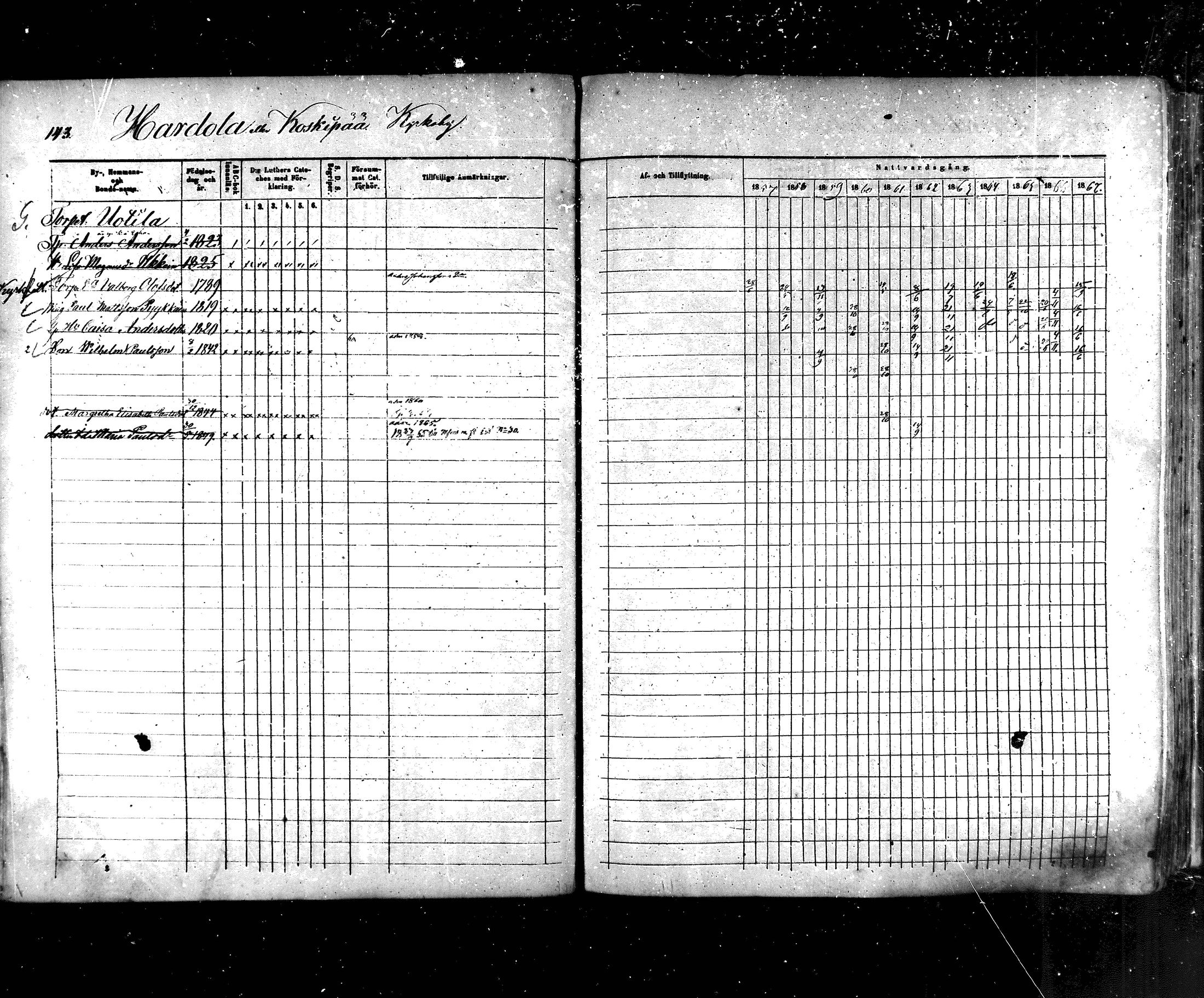 [ ../kirjat/Kirkonkirjat/hartola/rippikirja_1857-1867_mko1-29/kuvat/126.jpg ]