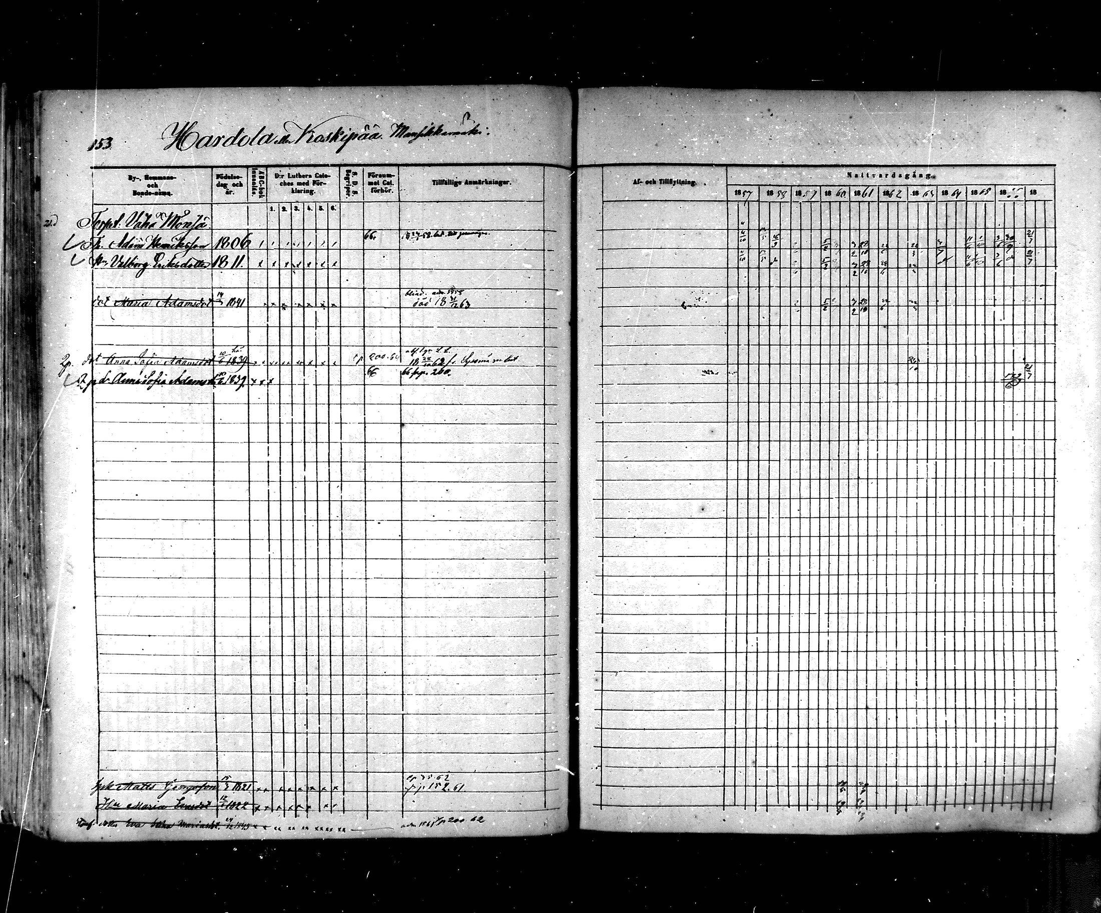 [ ../kirjat/Kirkonkirjat/hartola/rippikirja_1857-1867_mko1-29/kuvat/134.jpg ]
