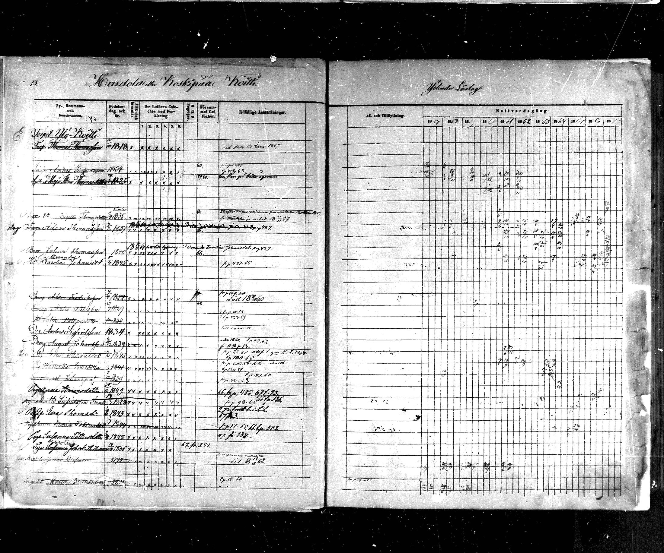 [ ../kirjat/Kirkonkirjat/hartola/rippikirja_1857-1867_mko1-29/kuvat/14.jpg ]