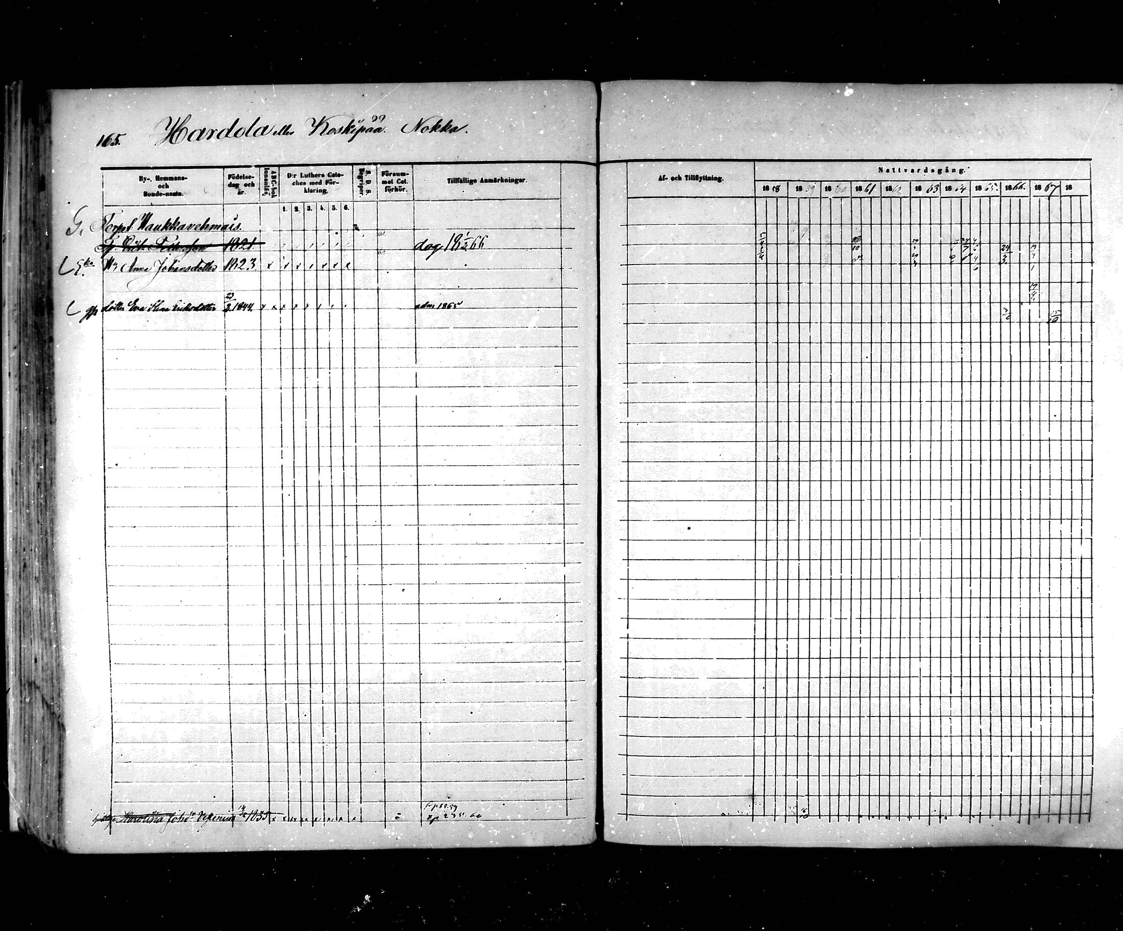 [ ../kirjat/Kirkonkirjat/hartola/rippikirja_1857-1867_mko1-29/kuvat/146.jpg ]
