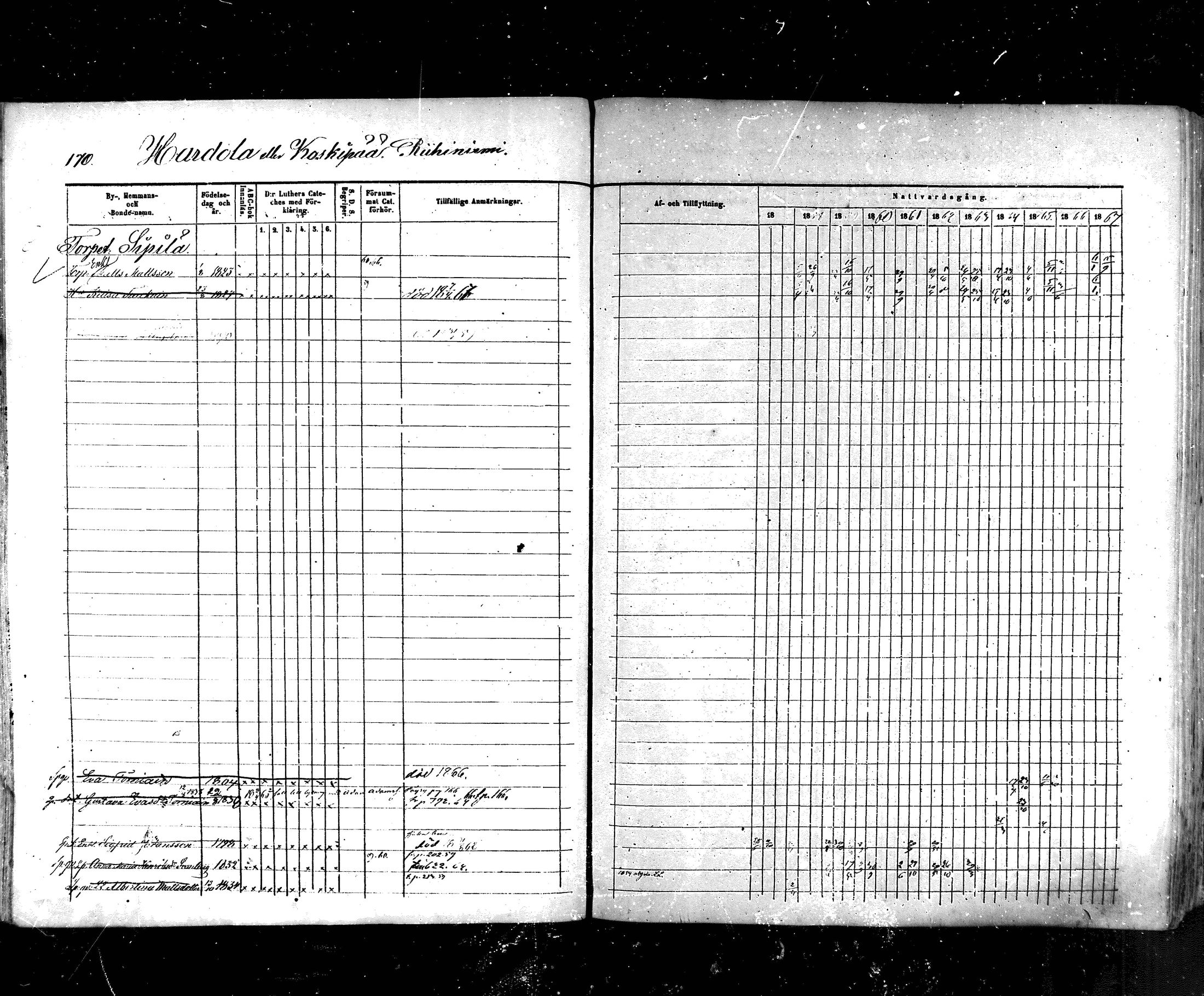 [ ../kirjat/Kirkonkirjat/hartola/rippikirja_1857-1867_mko1-29/kuvat/151.jpg ]