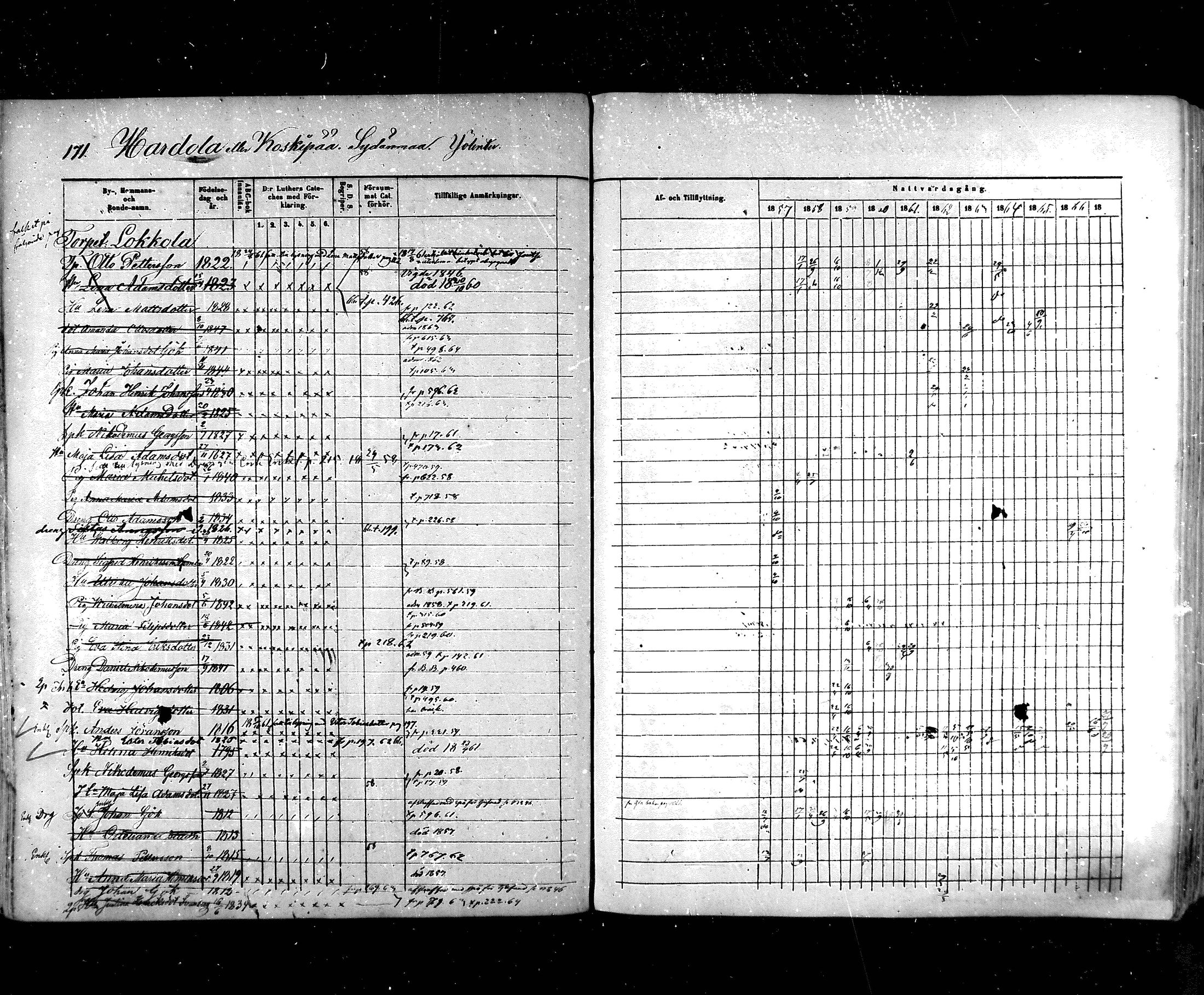 [ ../kirjat/Kirkonkirjat/hartola/rippikirja_1857-1867_mko1-29/kuvat/152.jpg ]