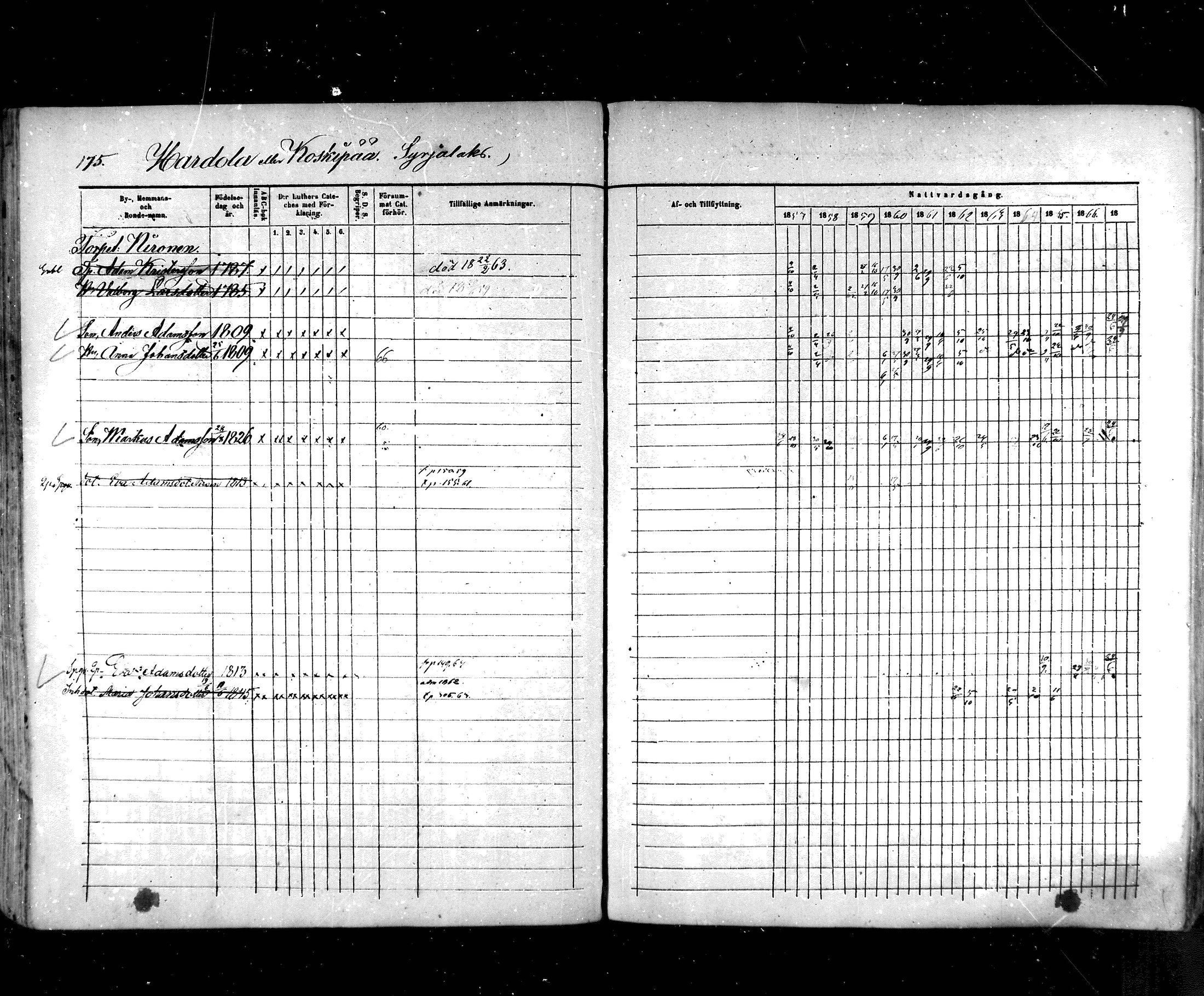 [ ../kirjat/Kirkonkirjat/hartola/rippikirja_1857-1867_mko1-29/kuvat/156.jpg ]